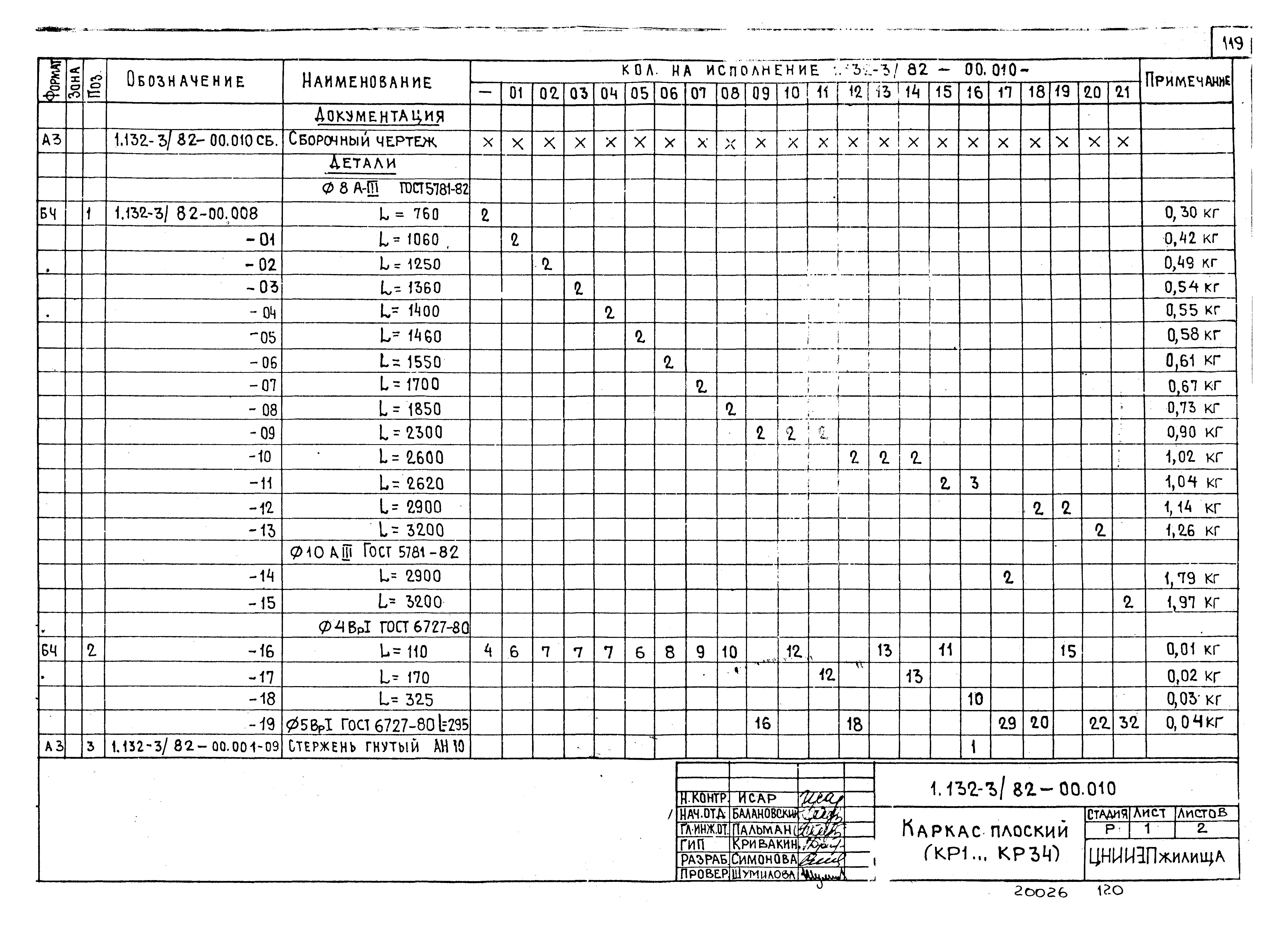 Серия 1.132-3/82