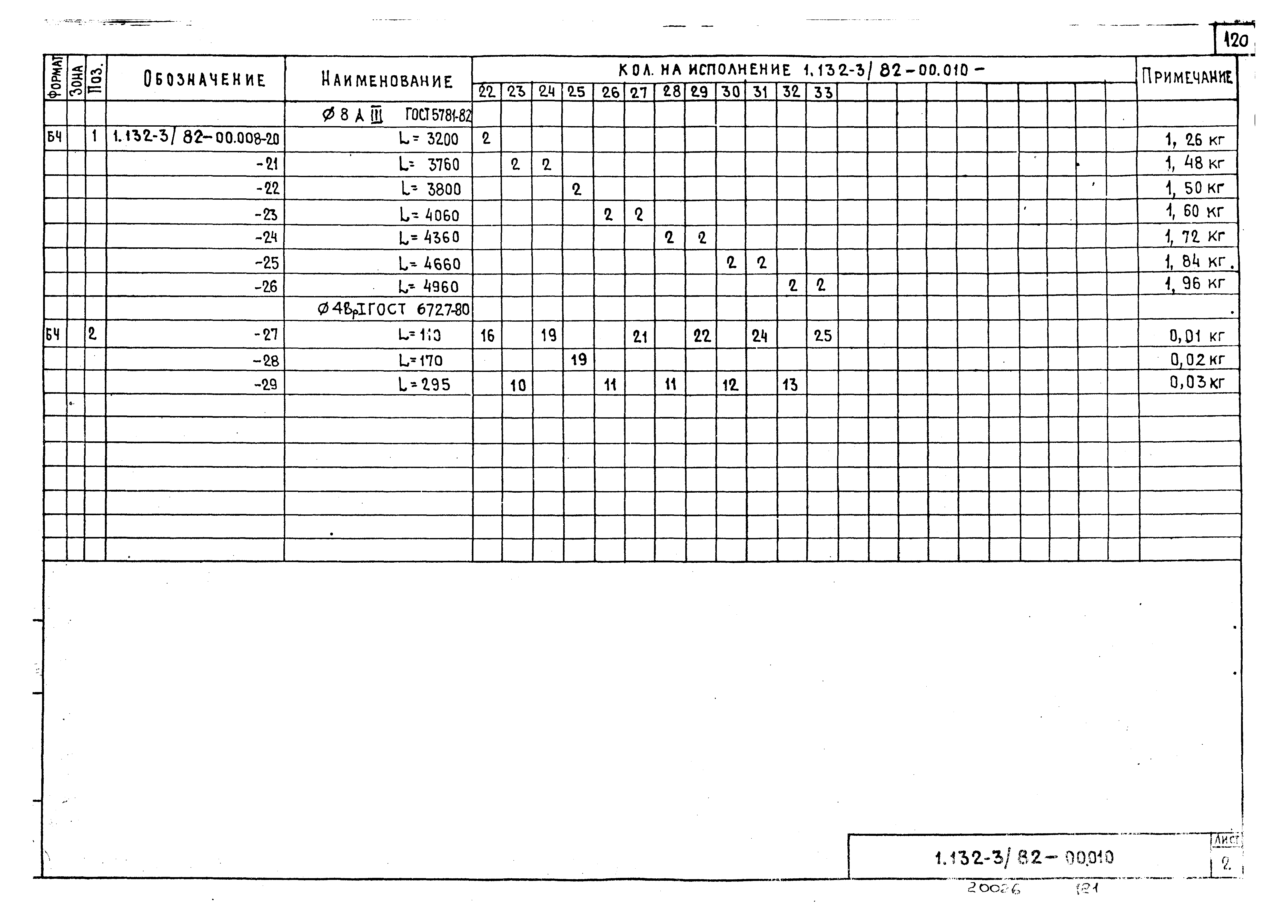 Серия 1.132-3/82