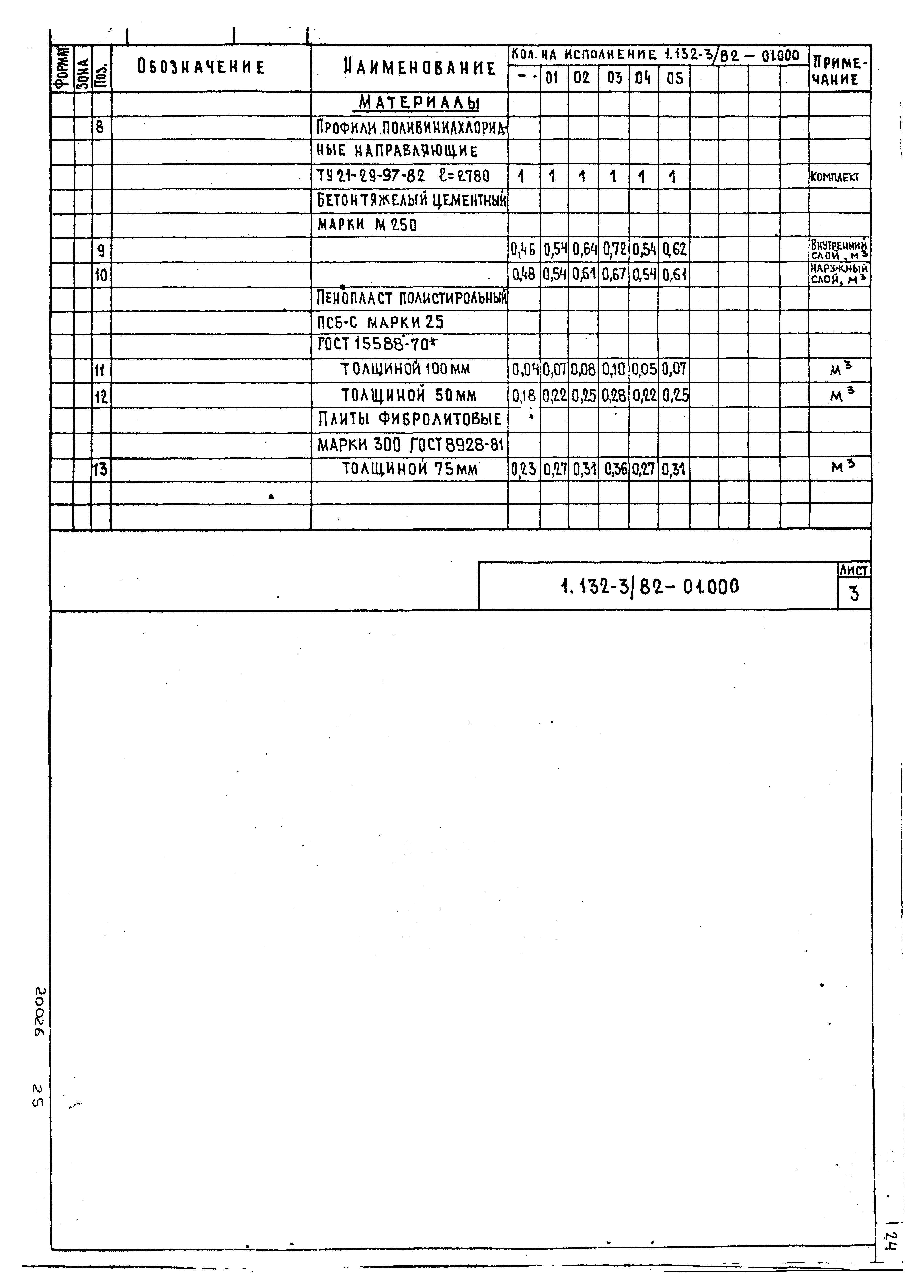 Серия 1.132-3/82