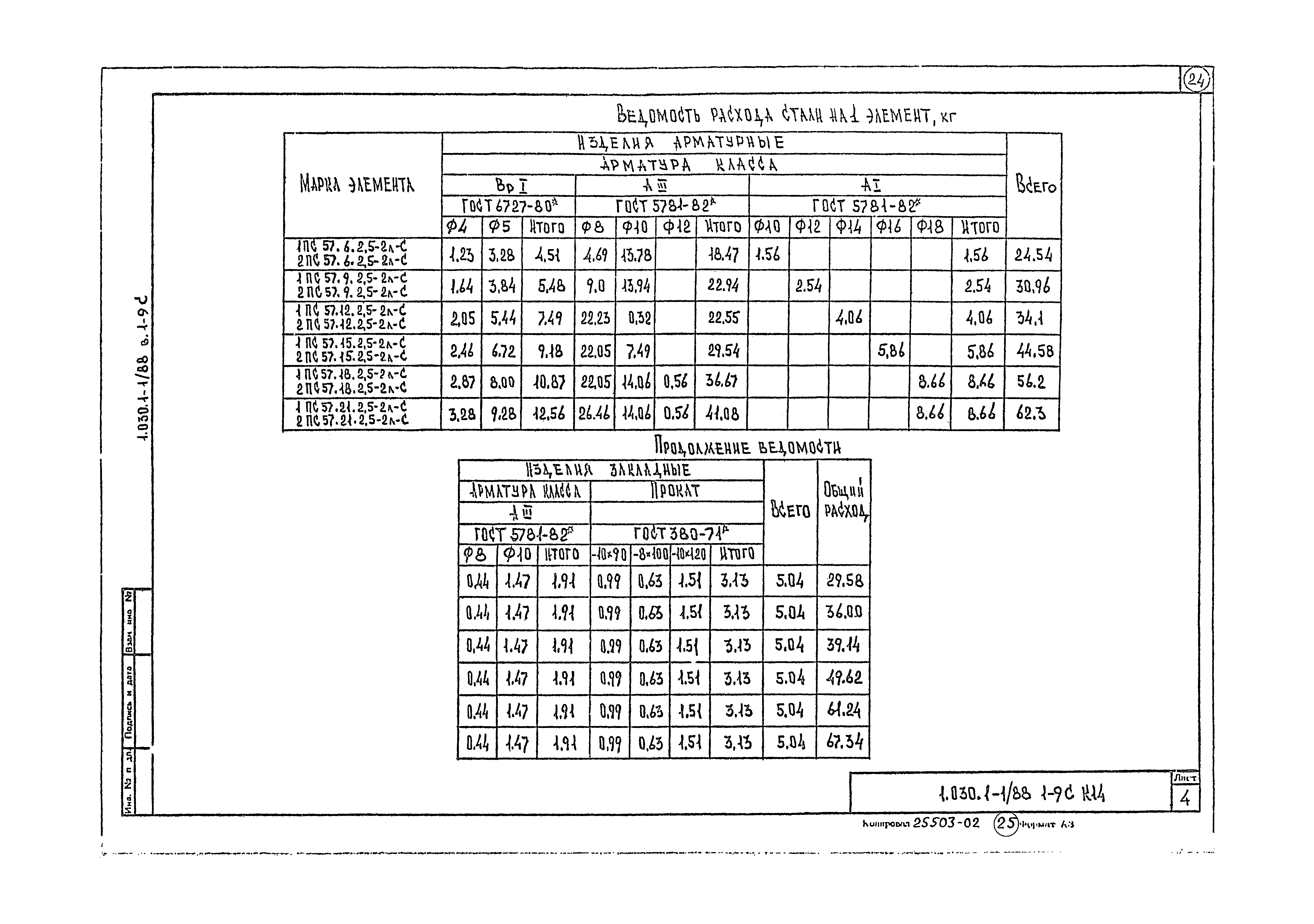 Серия 1.030.1-1/88