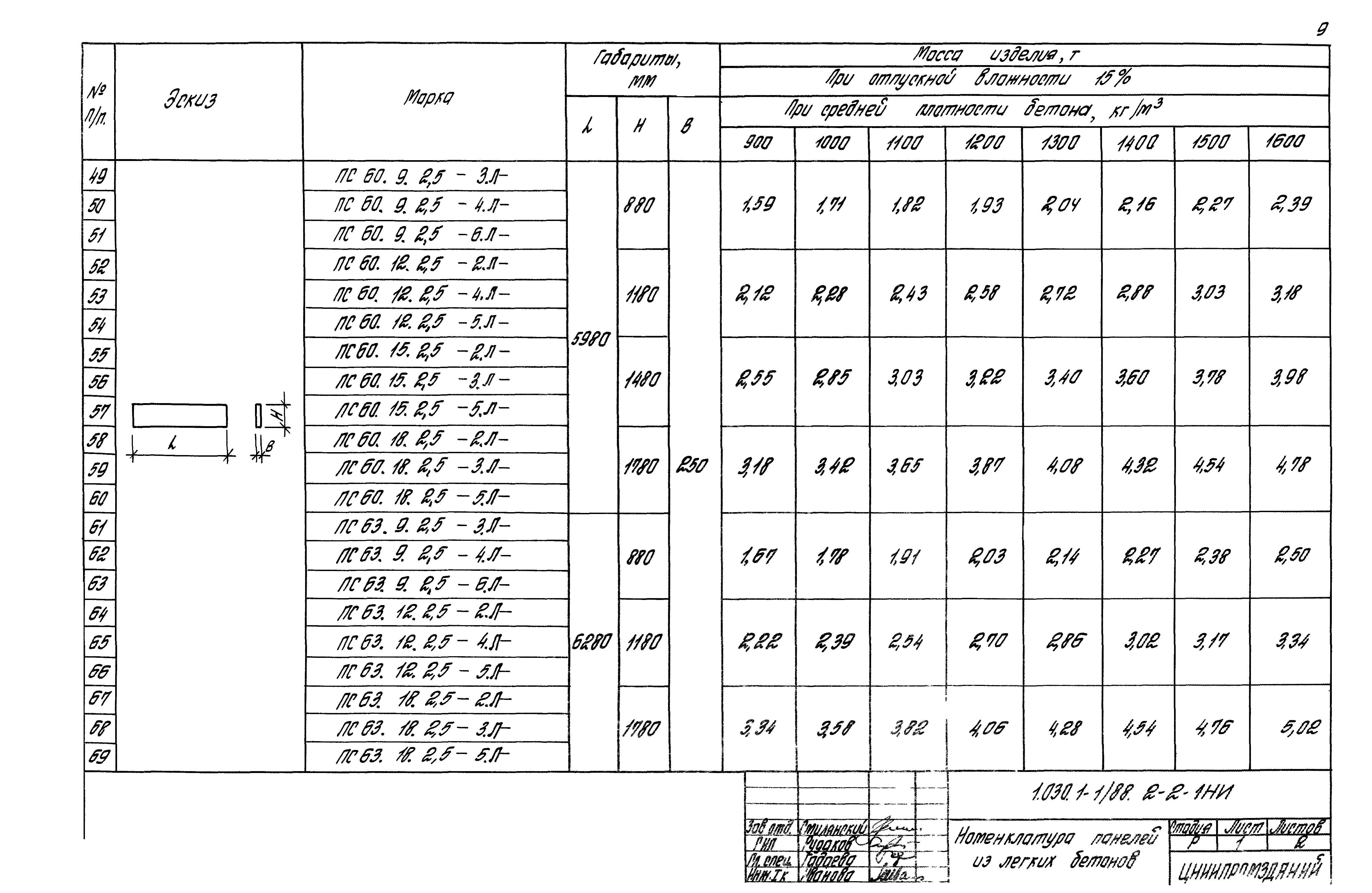 Серия 1.030.1-1/88