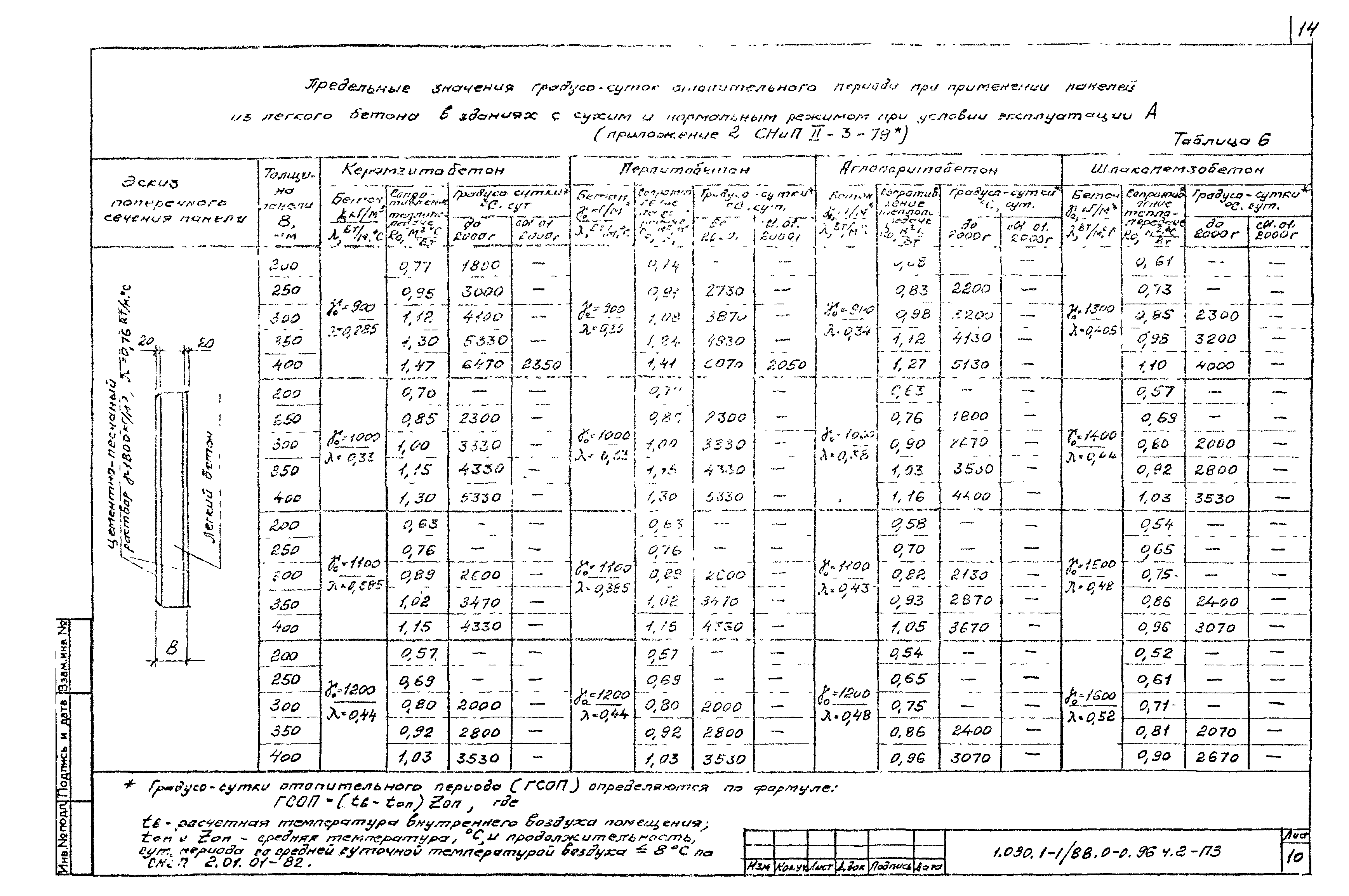 Серия 1.030.1-1/88