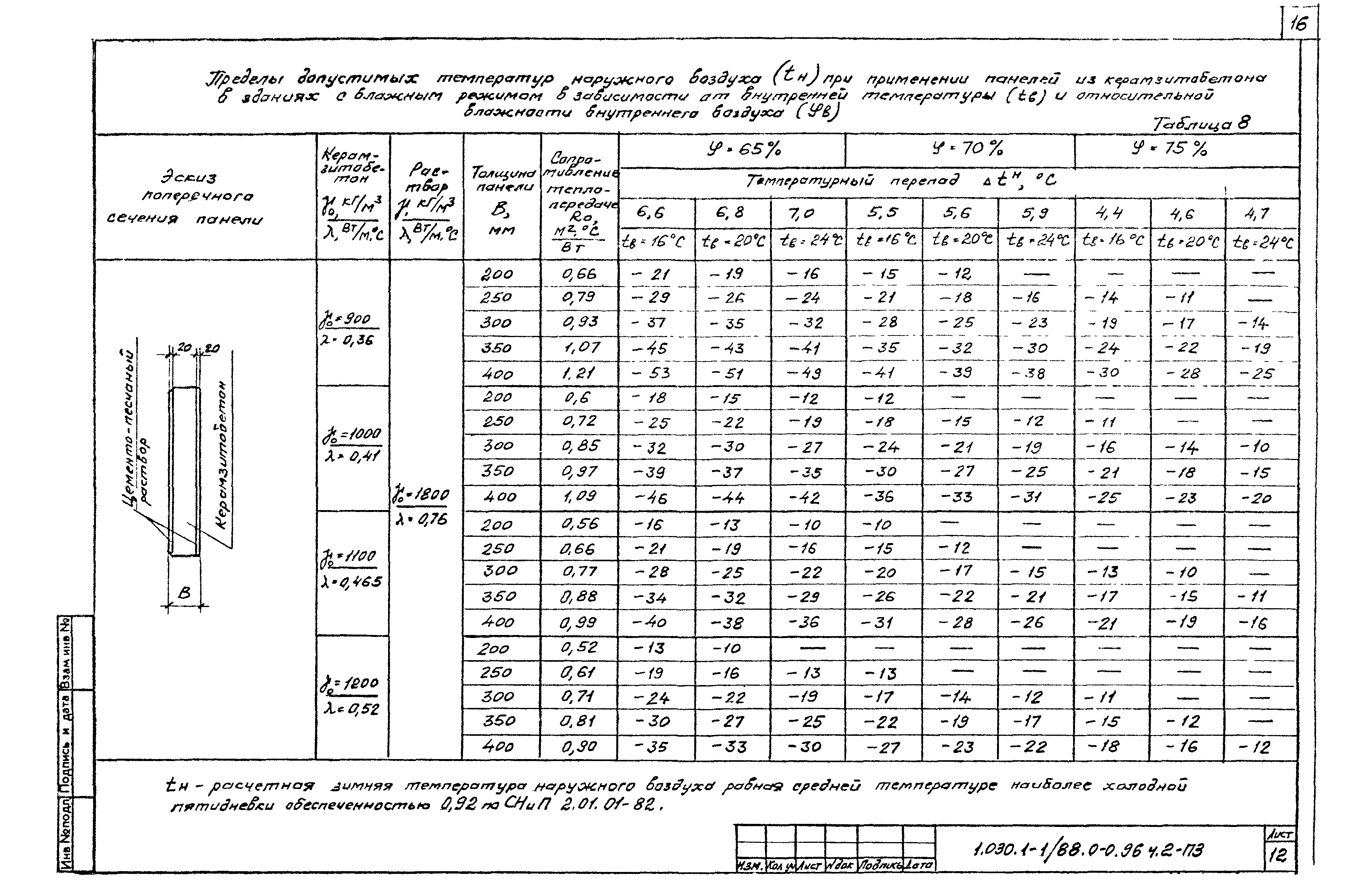 Серия 1.030.1-1/88