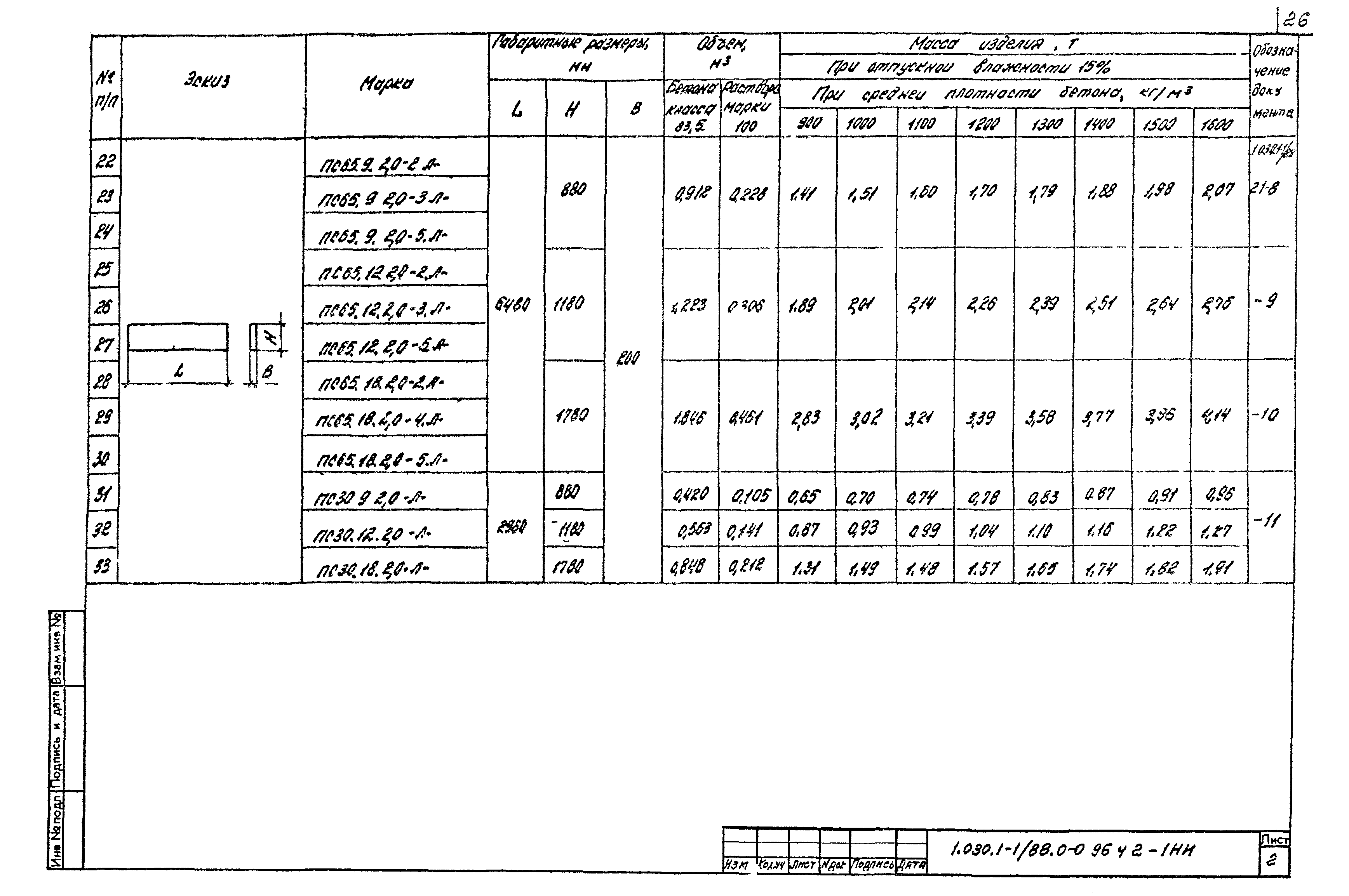 Серия 1.030.1-1/88