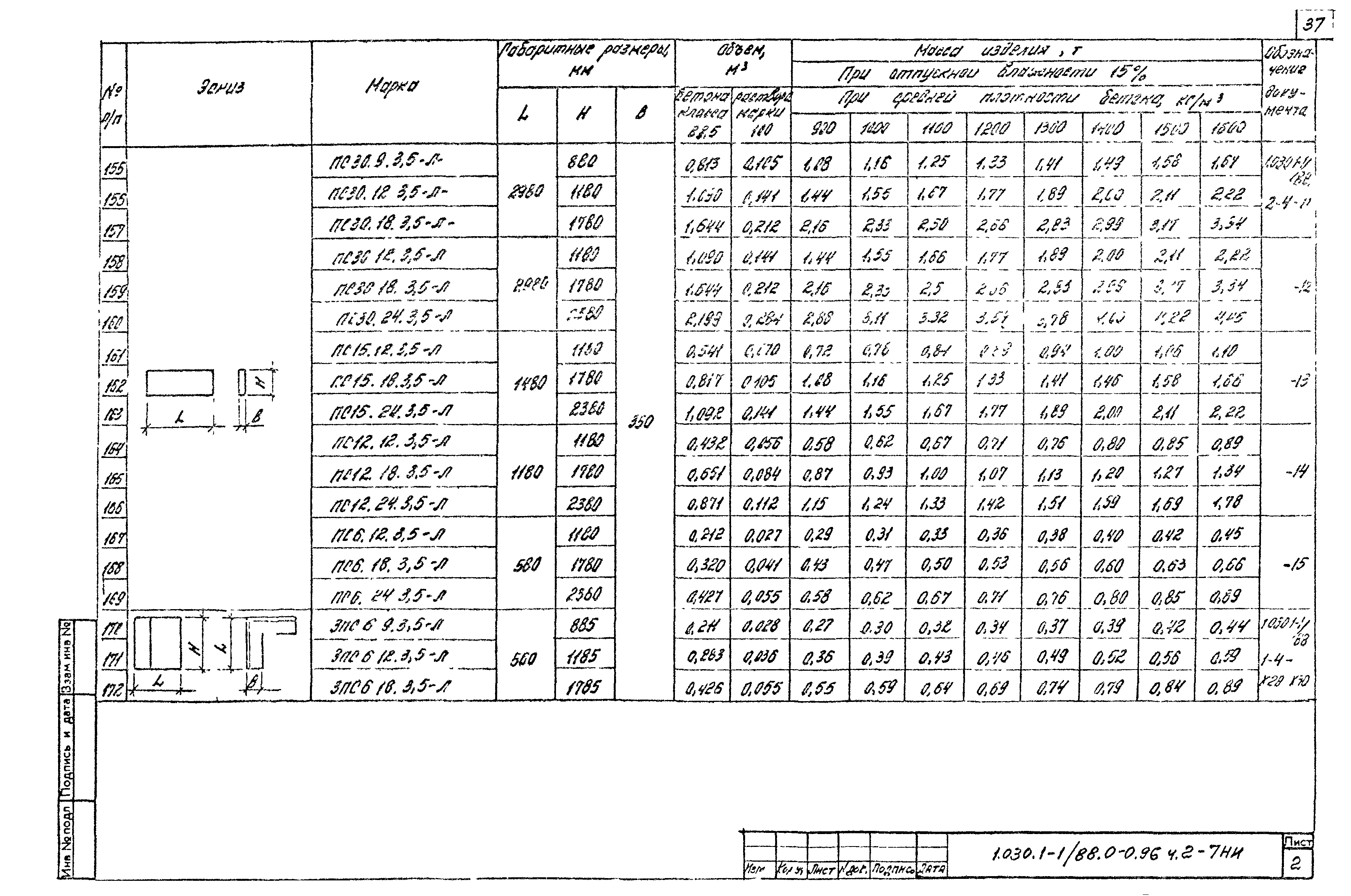 Серия 1.030.1-1/88