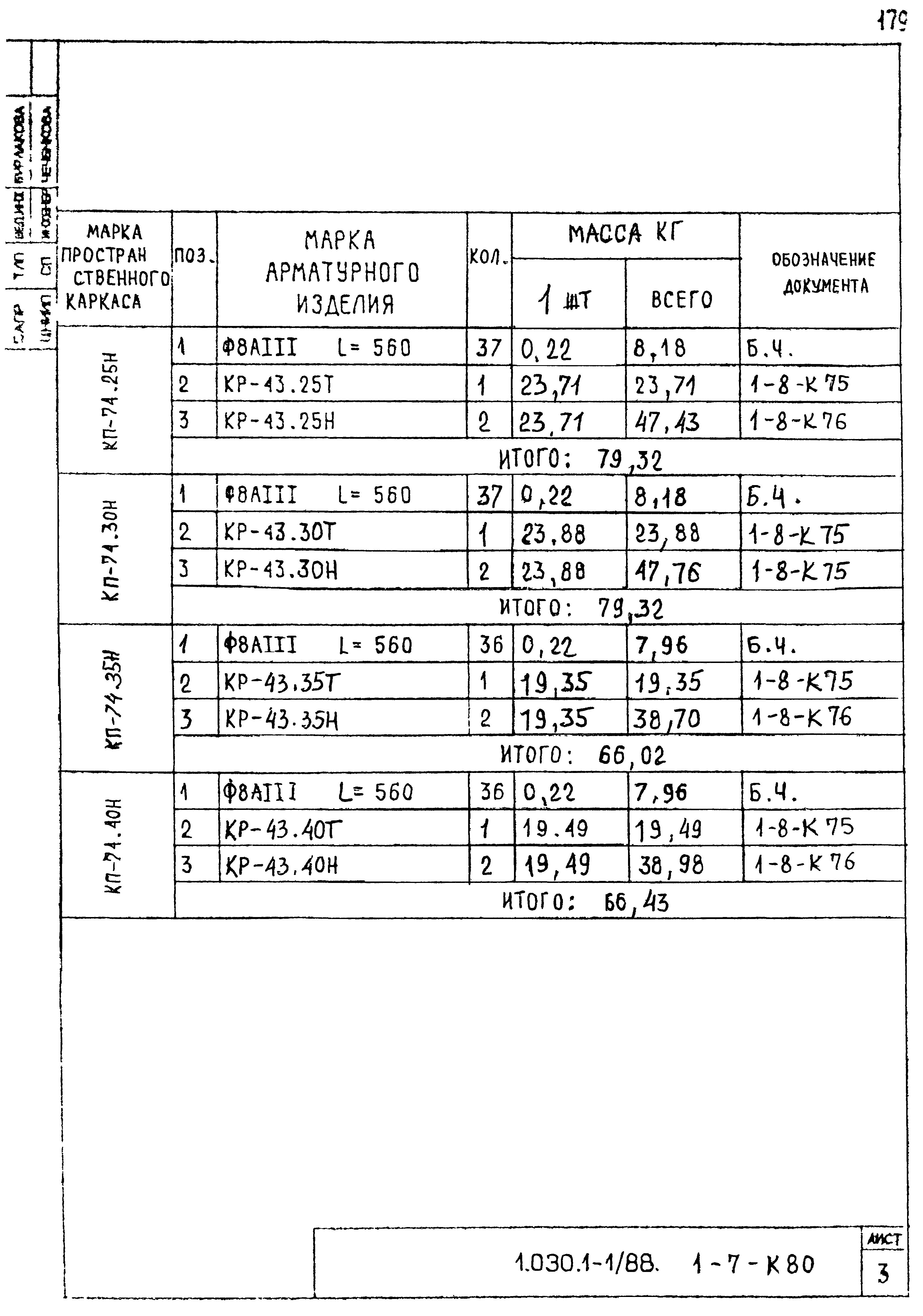 Серия 1.030.1-1/88