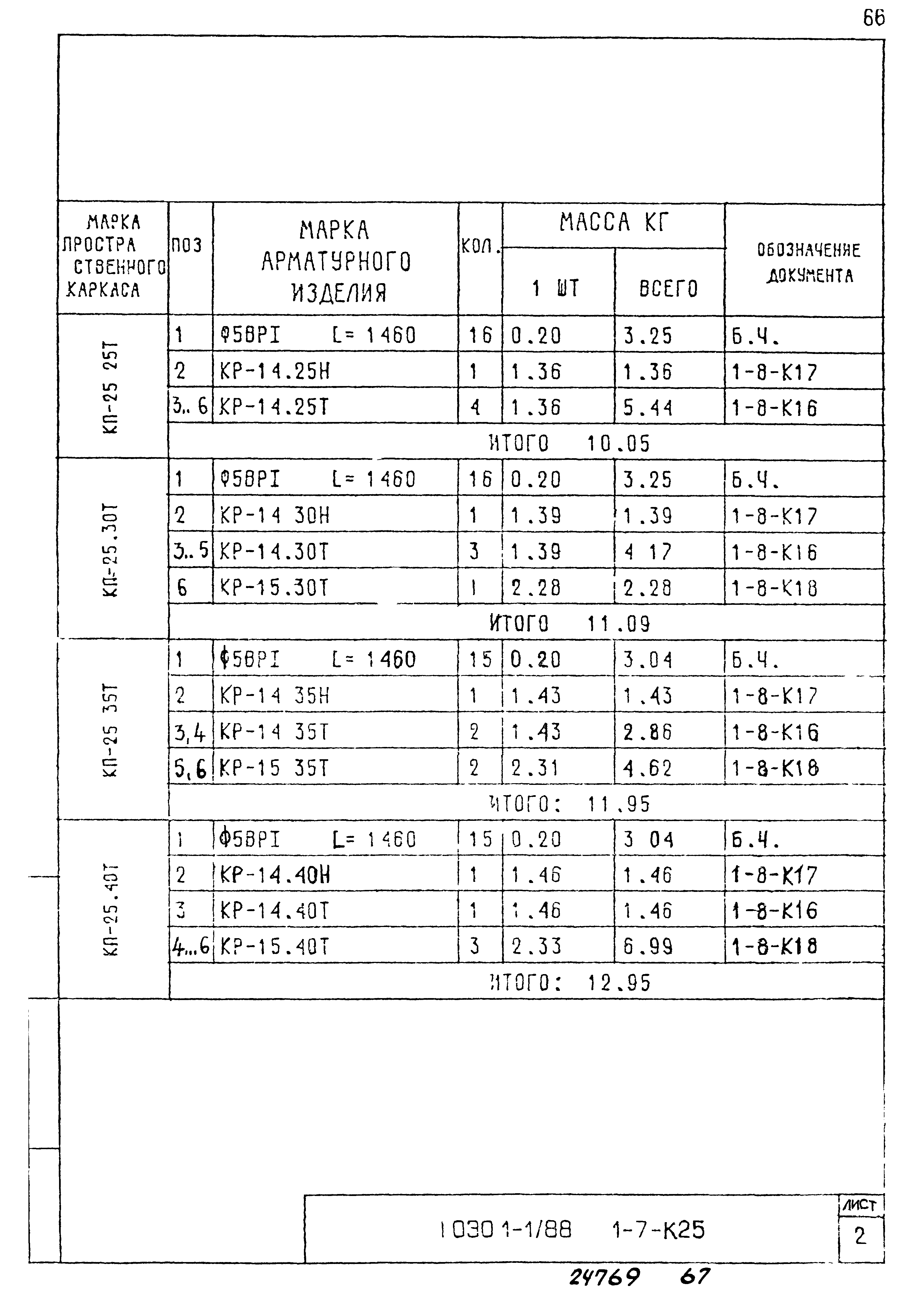 Серия 1.030.1-1/88