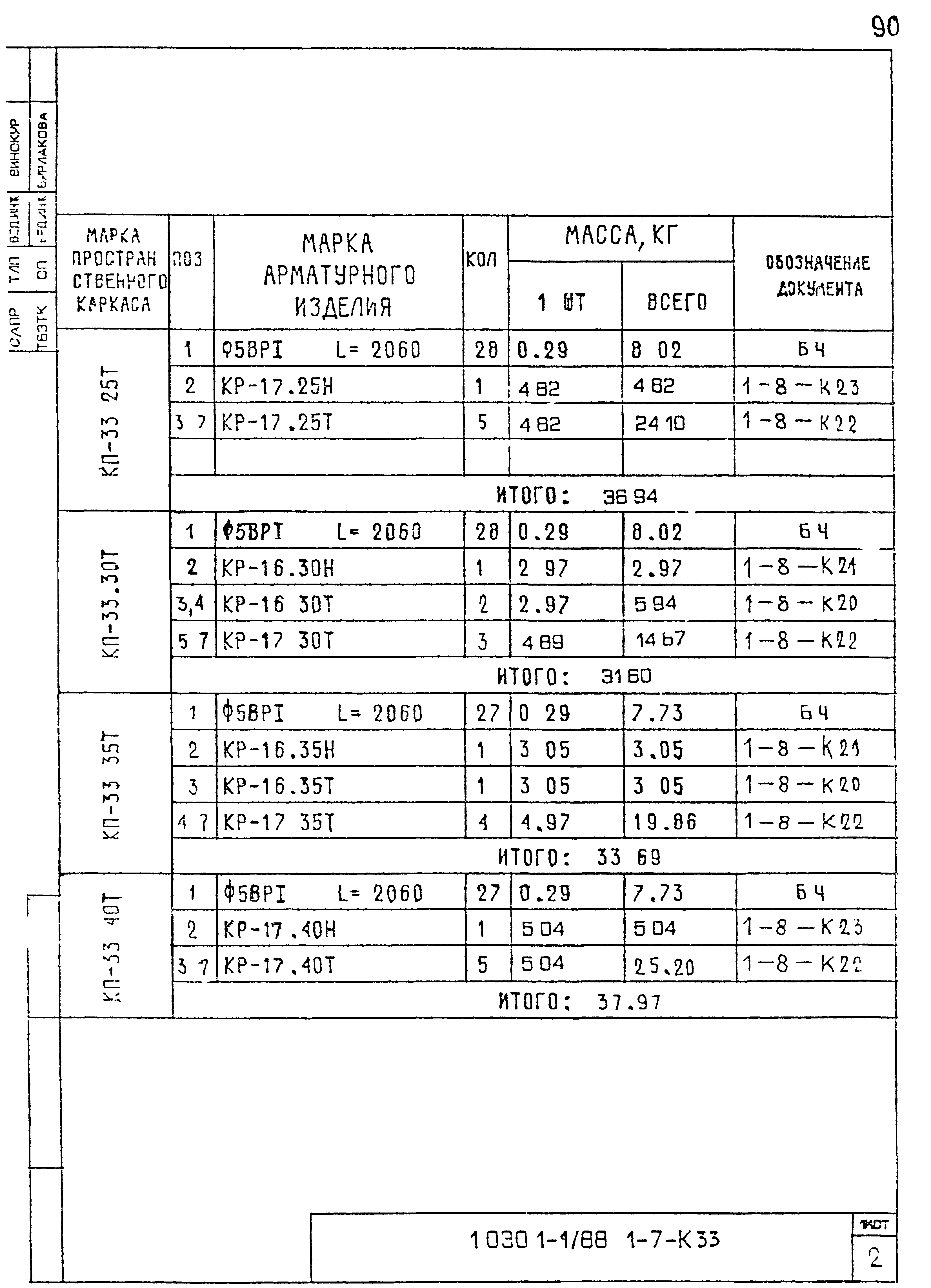 Серия 1.030.1-1/88