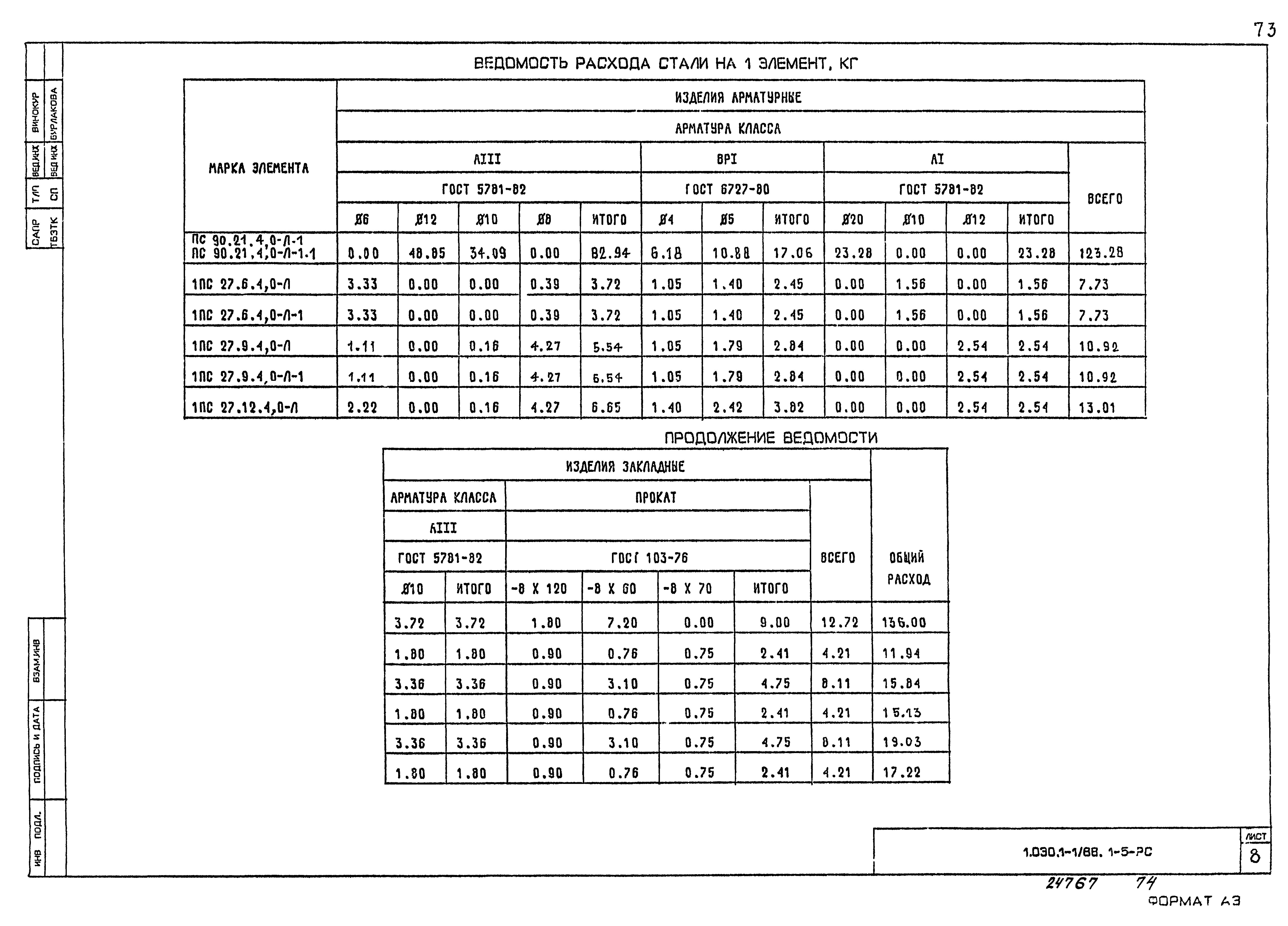 Серия 1.030.1-1/88