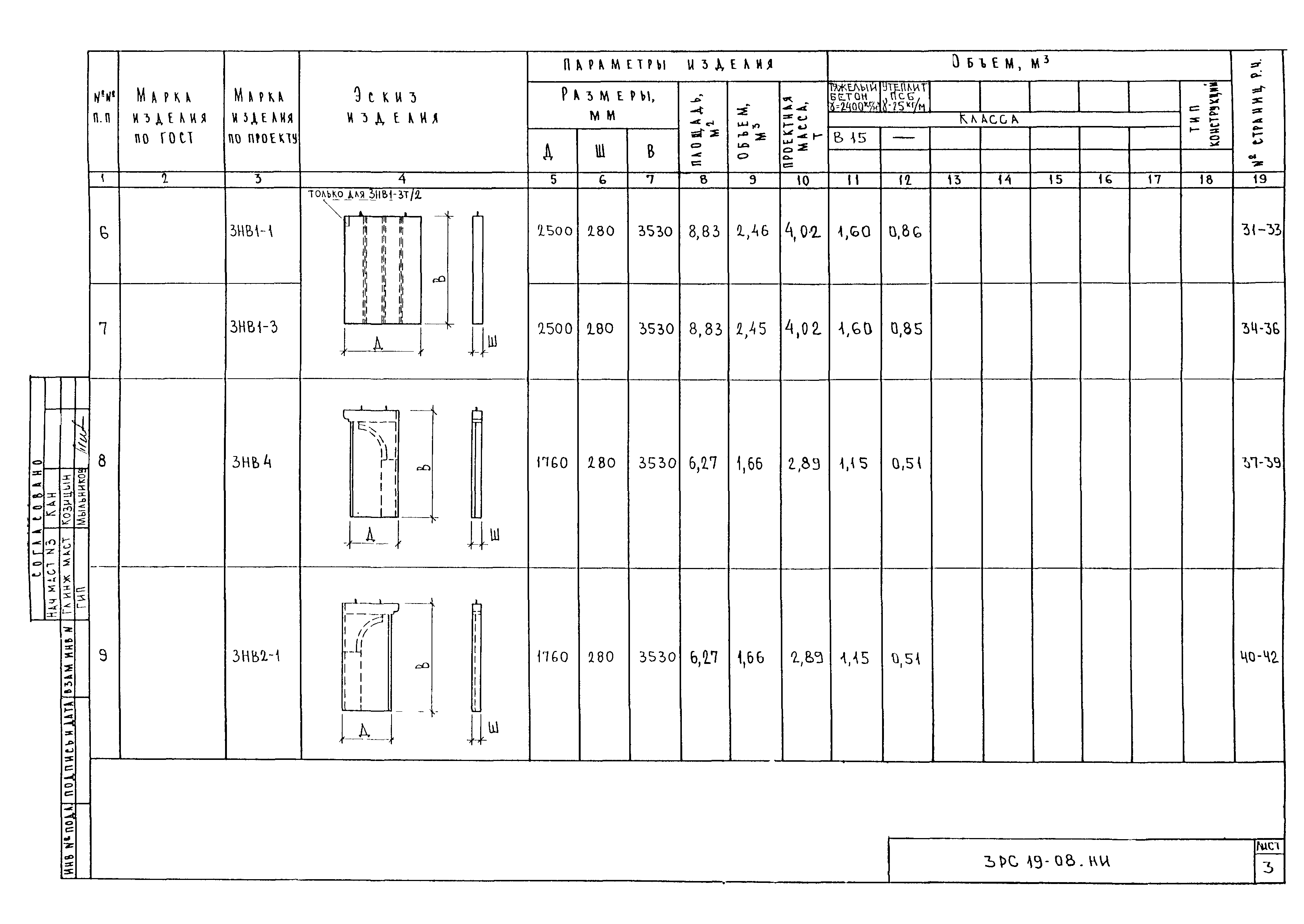 3РС 19-08