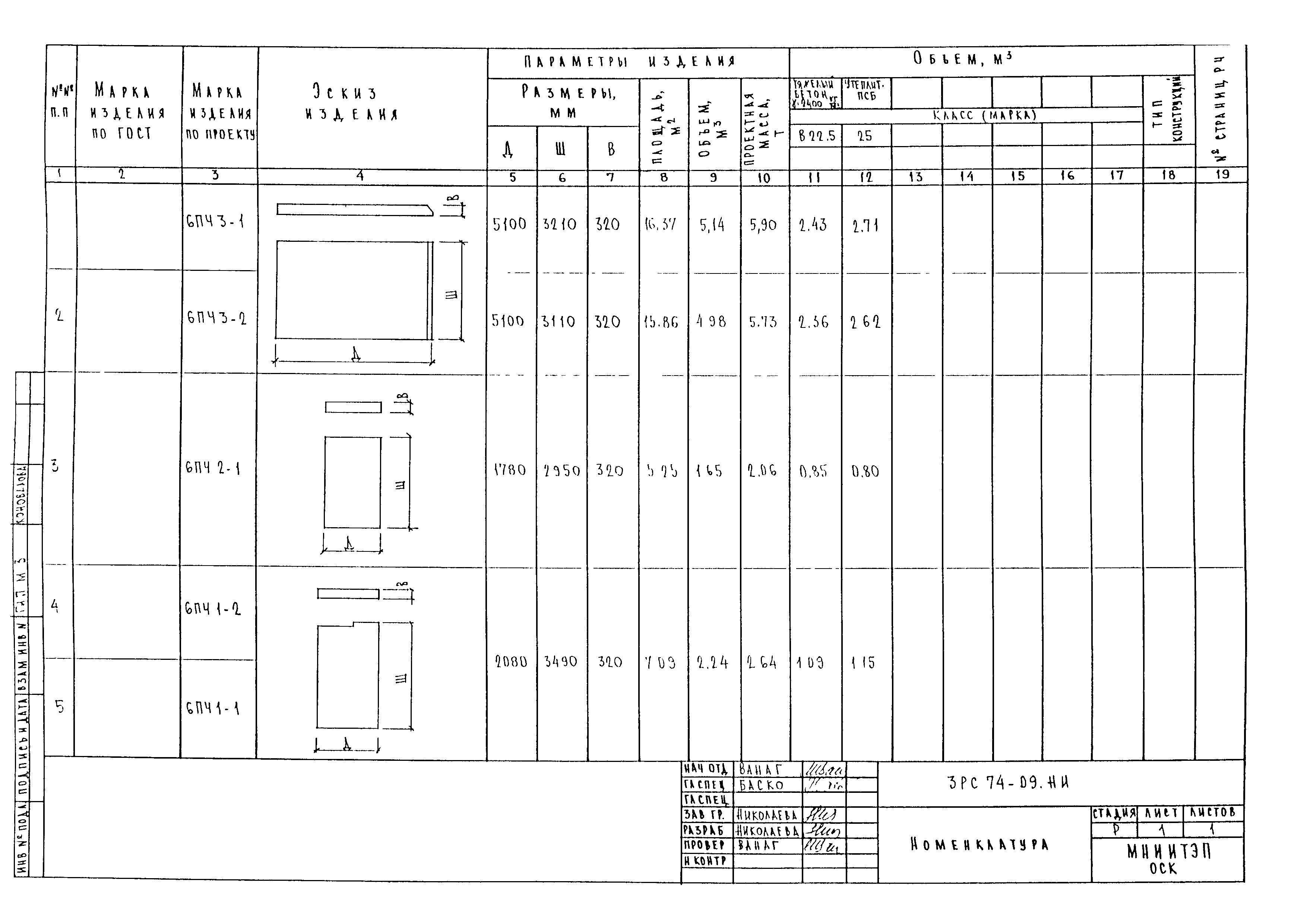 3РС 74-09