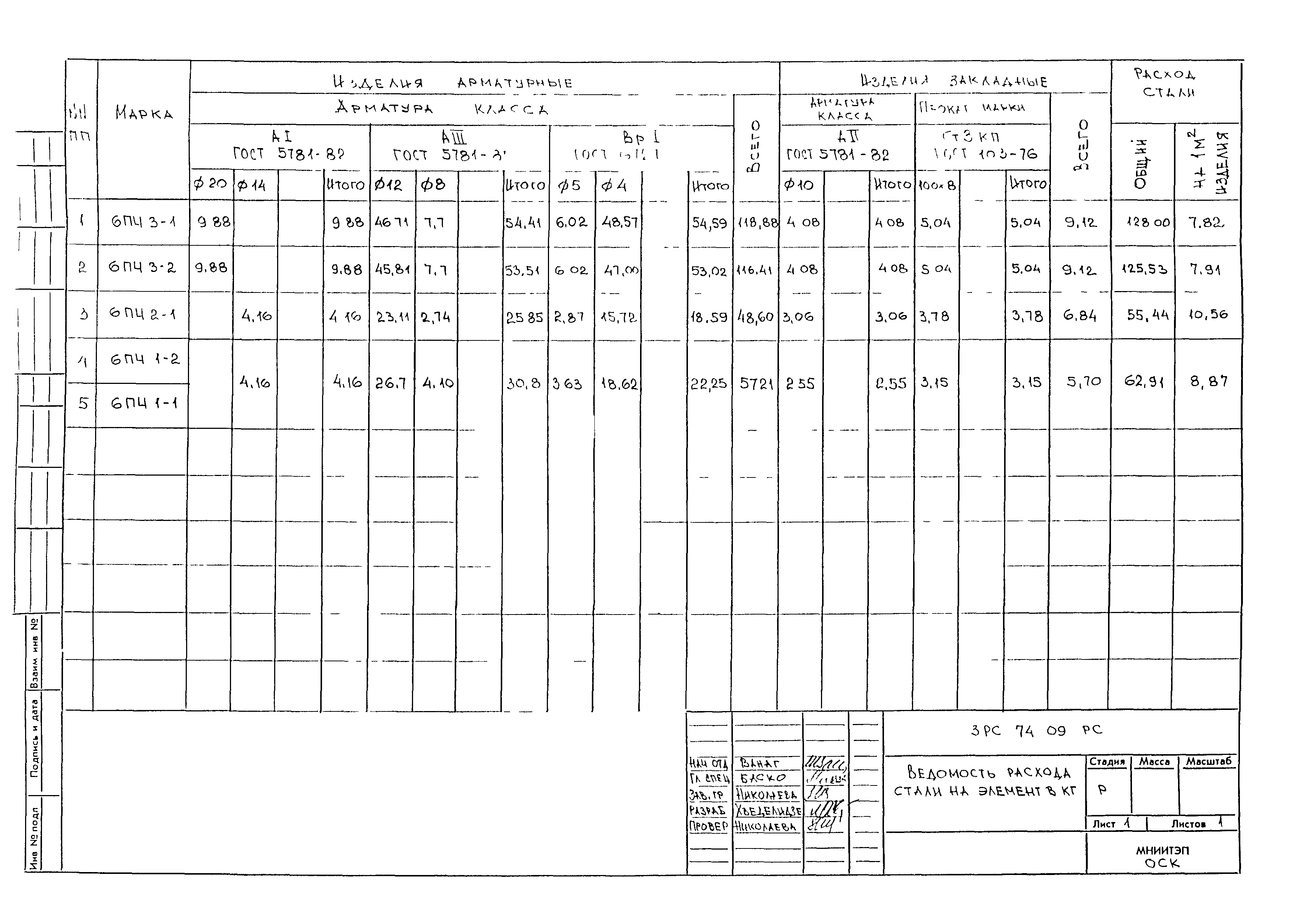 3РС 74-09