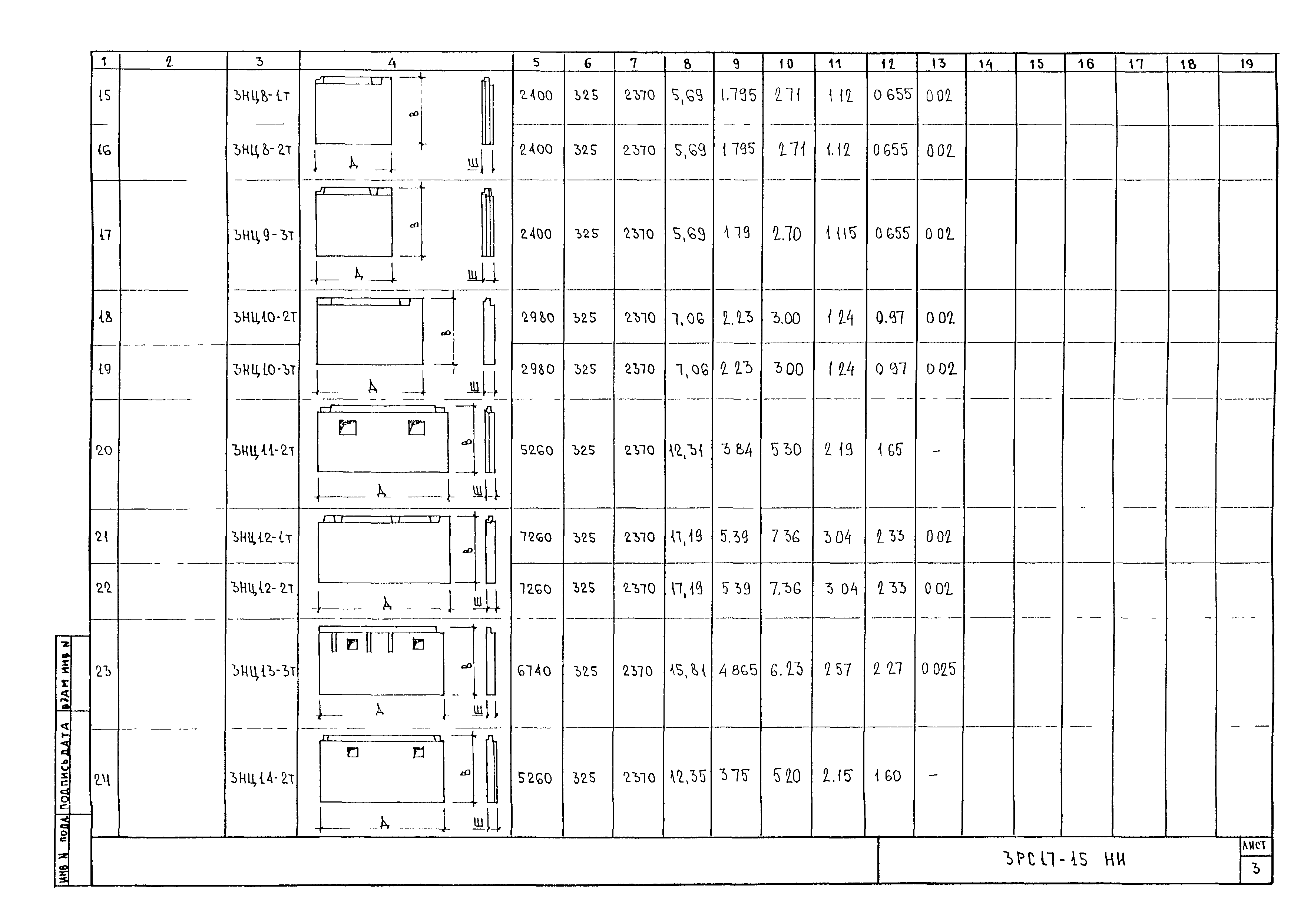 Панель цокольная трехслойная пцт