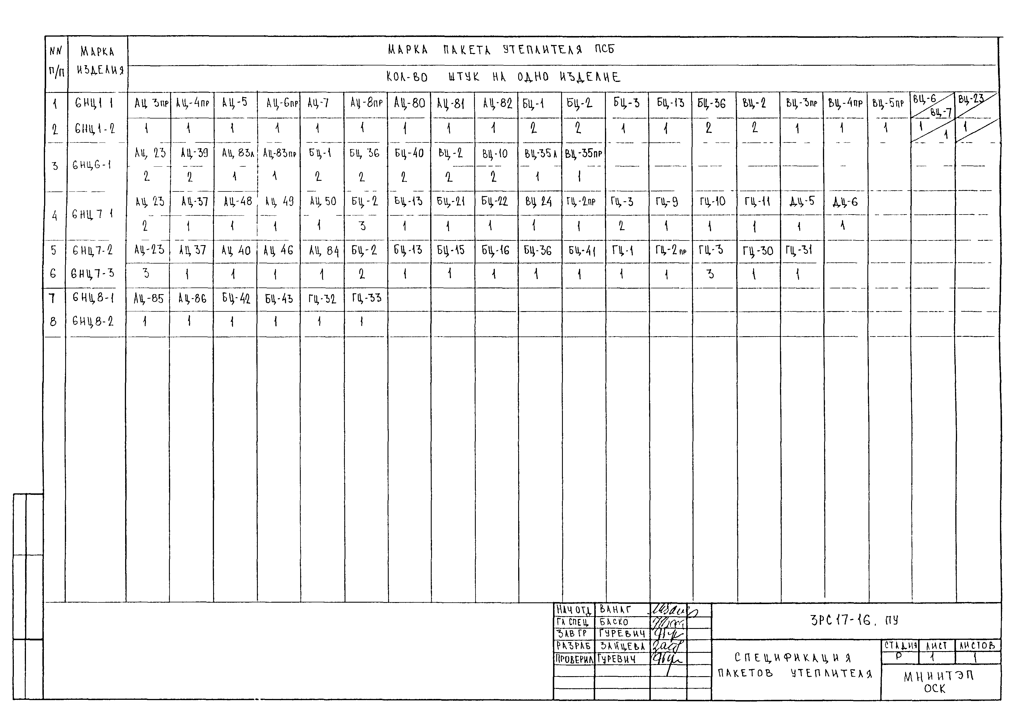 3РС 17-16