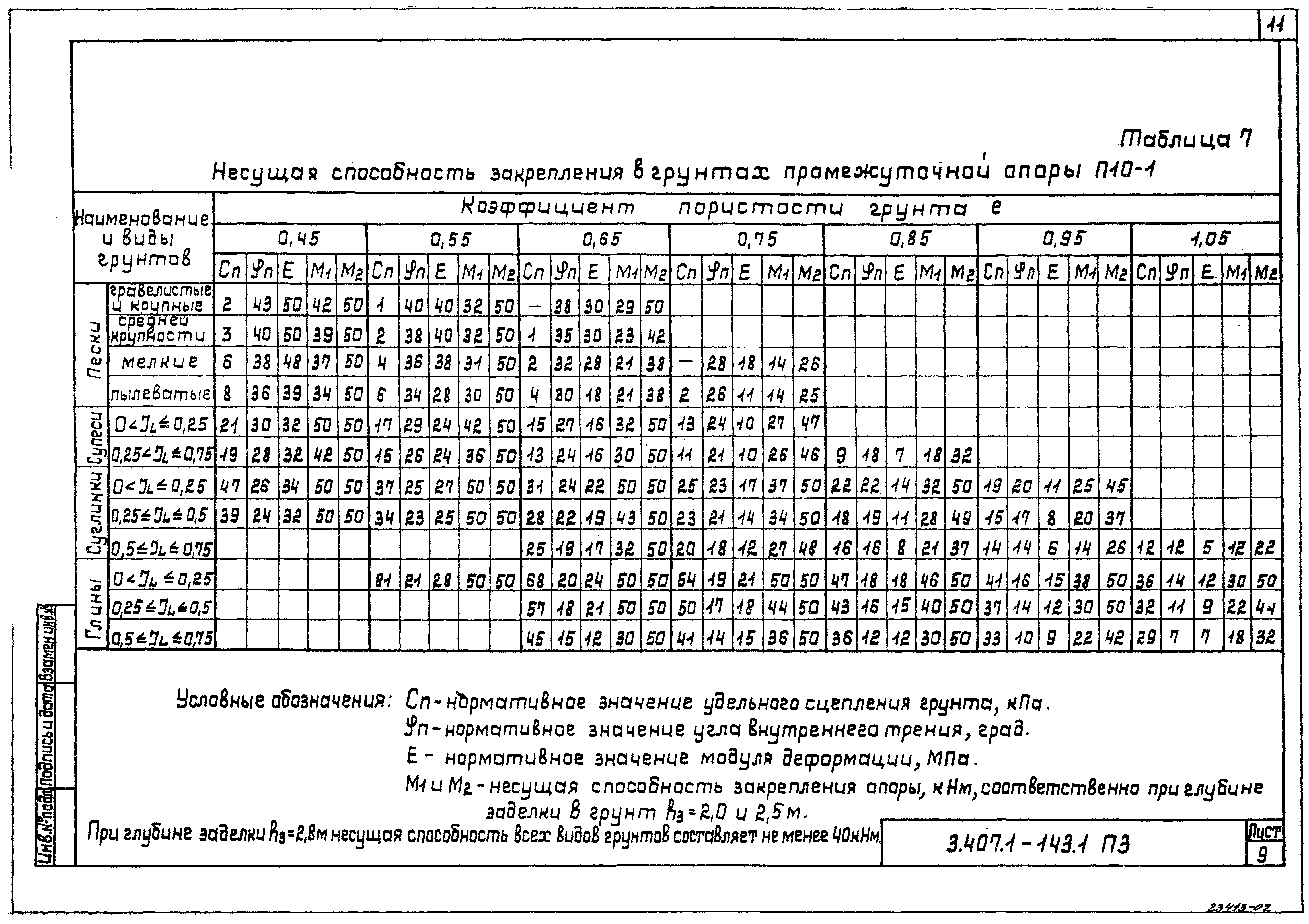 Серия 3.407.1-143