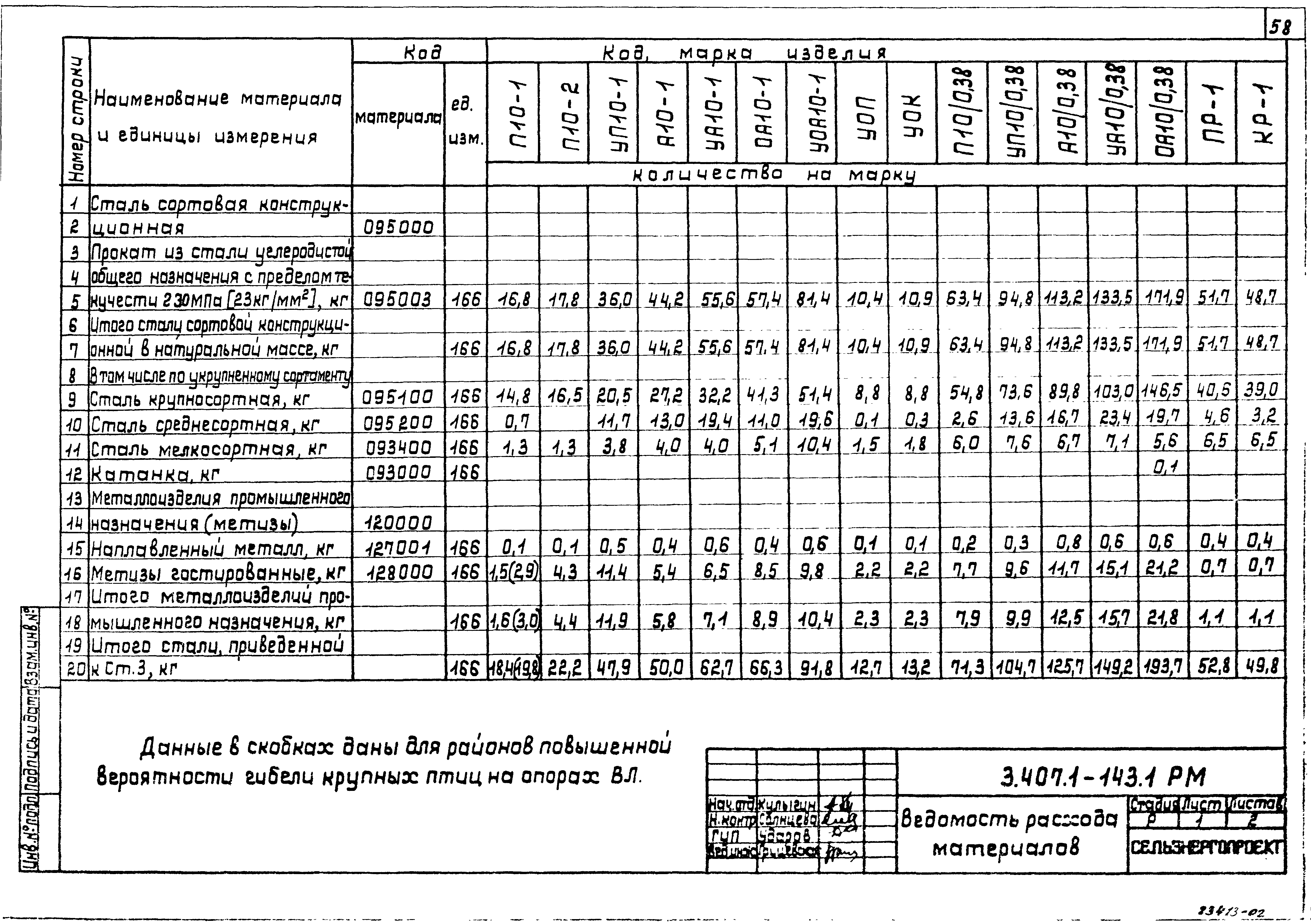 Серия 3.407.1-143