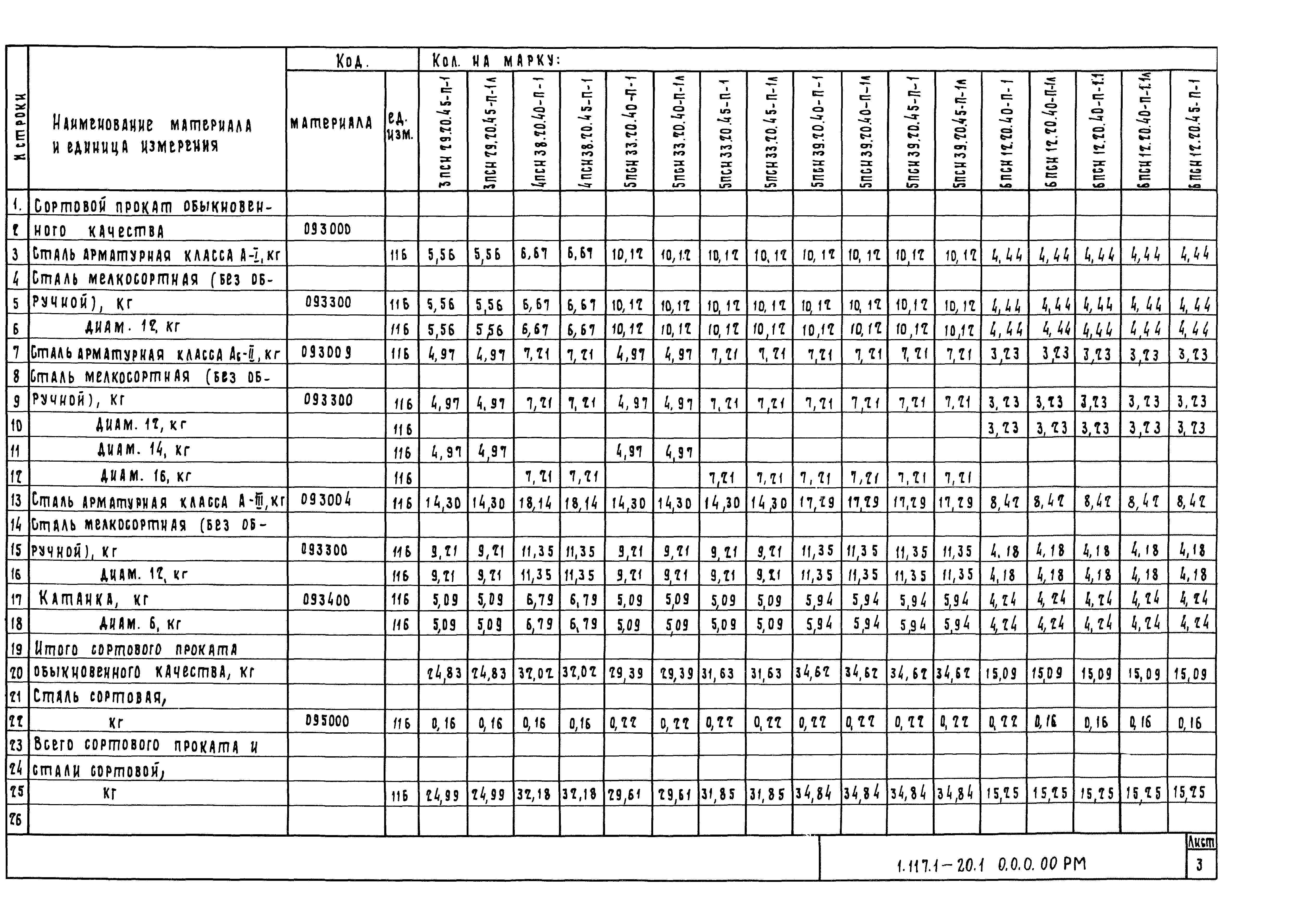 Серия 1.117.1-20