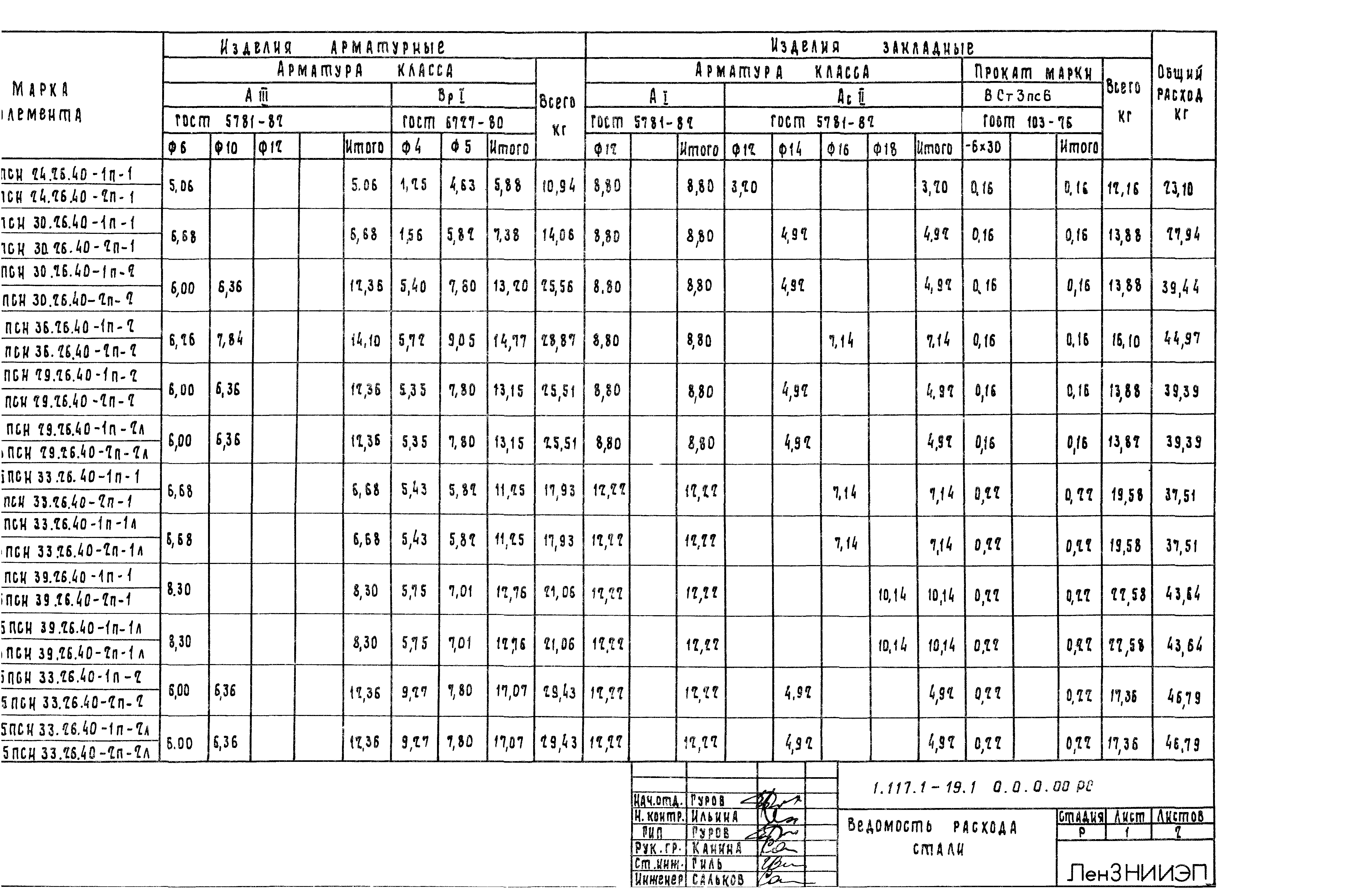 Серия 1.117.1-19