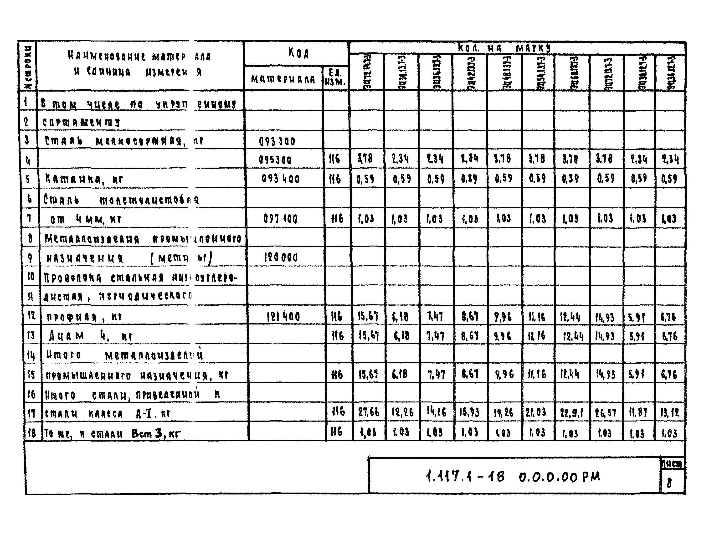 Серия 1.117.1-18