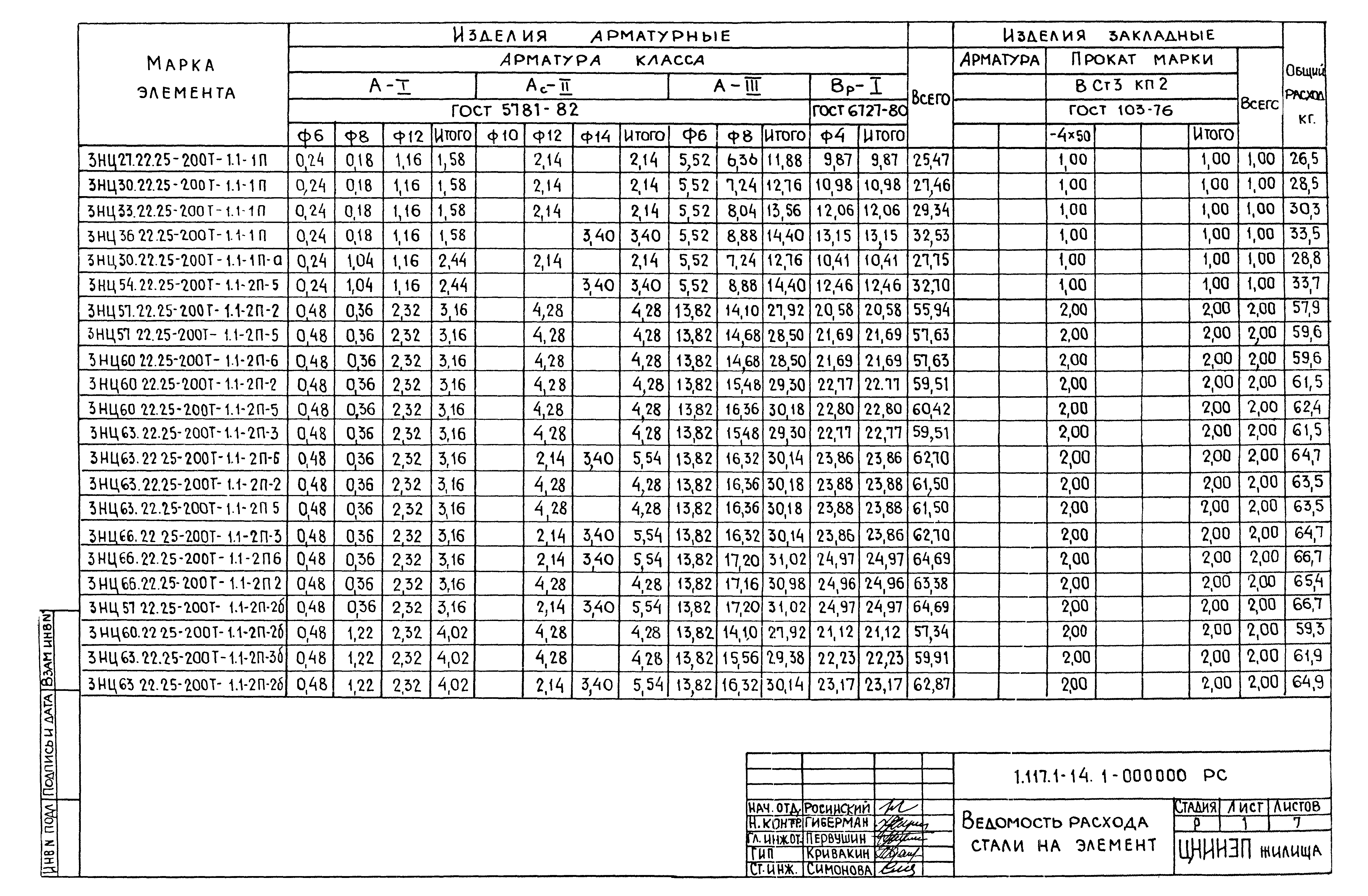 Серия 1.117.1-14