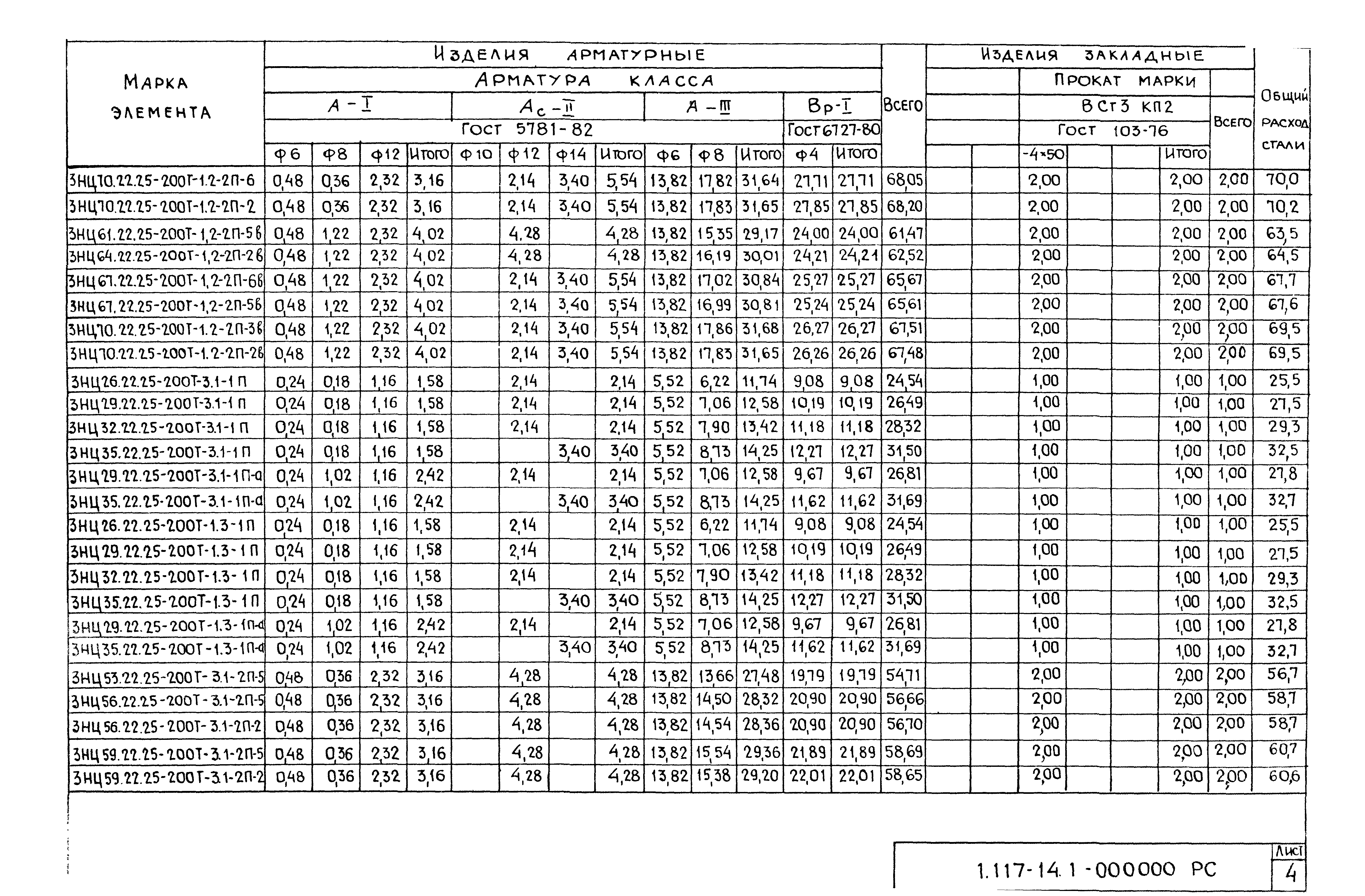 Серия 1.117.1-14