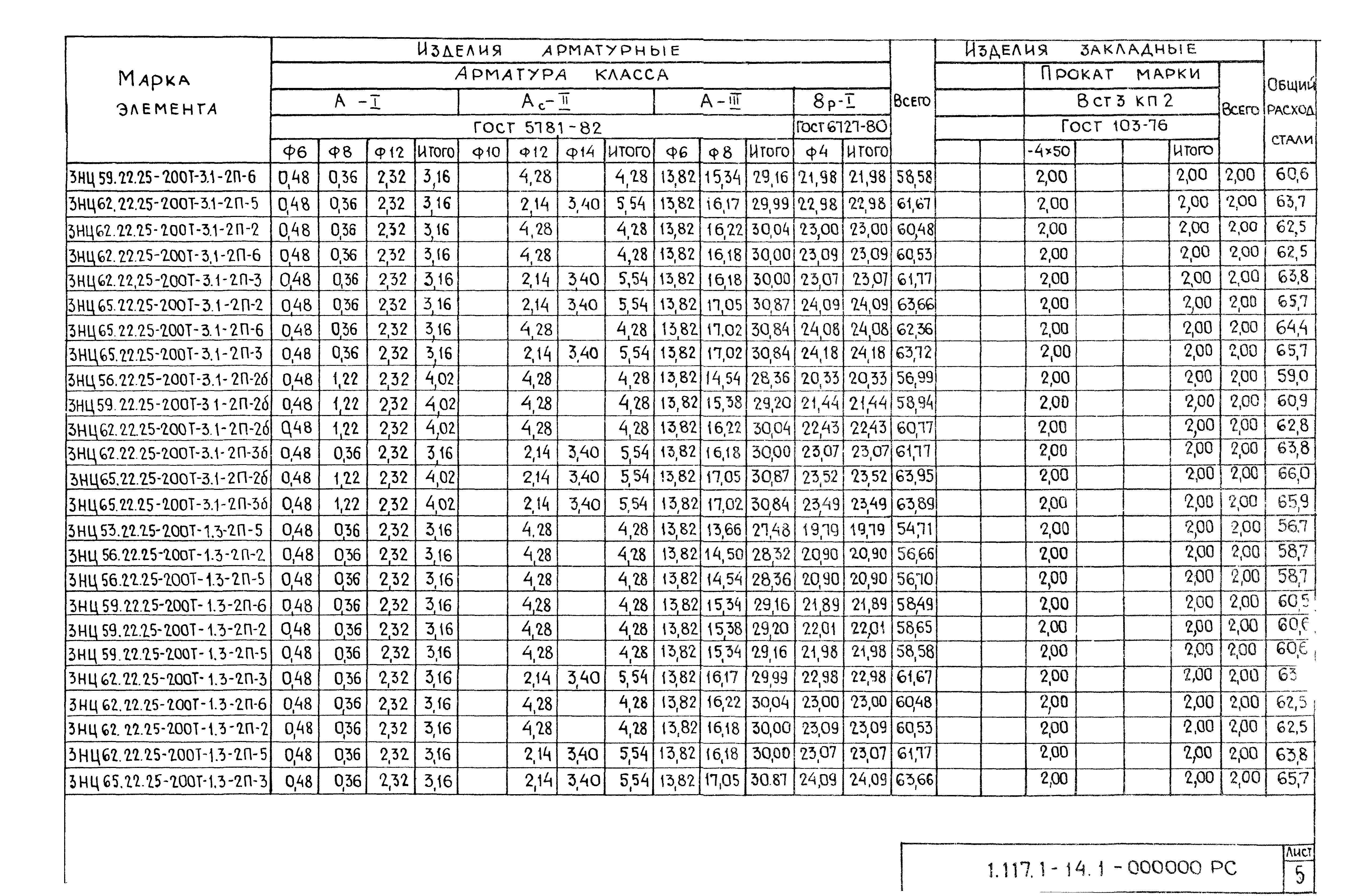 Серия 1.117.1-14