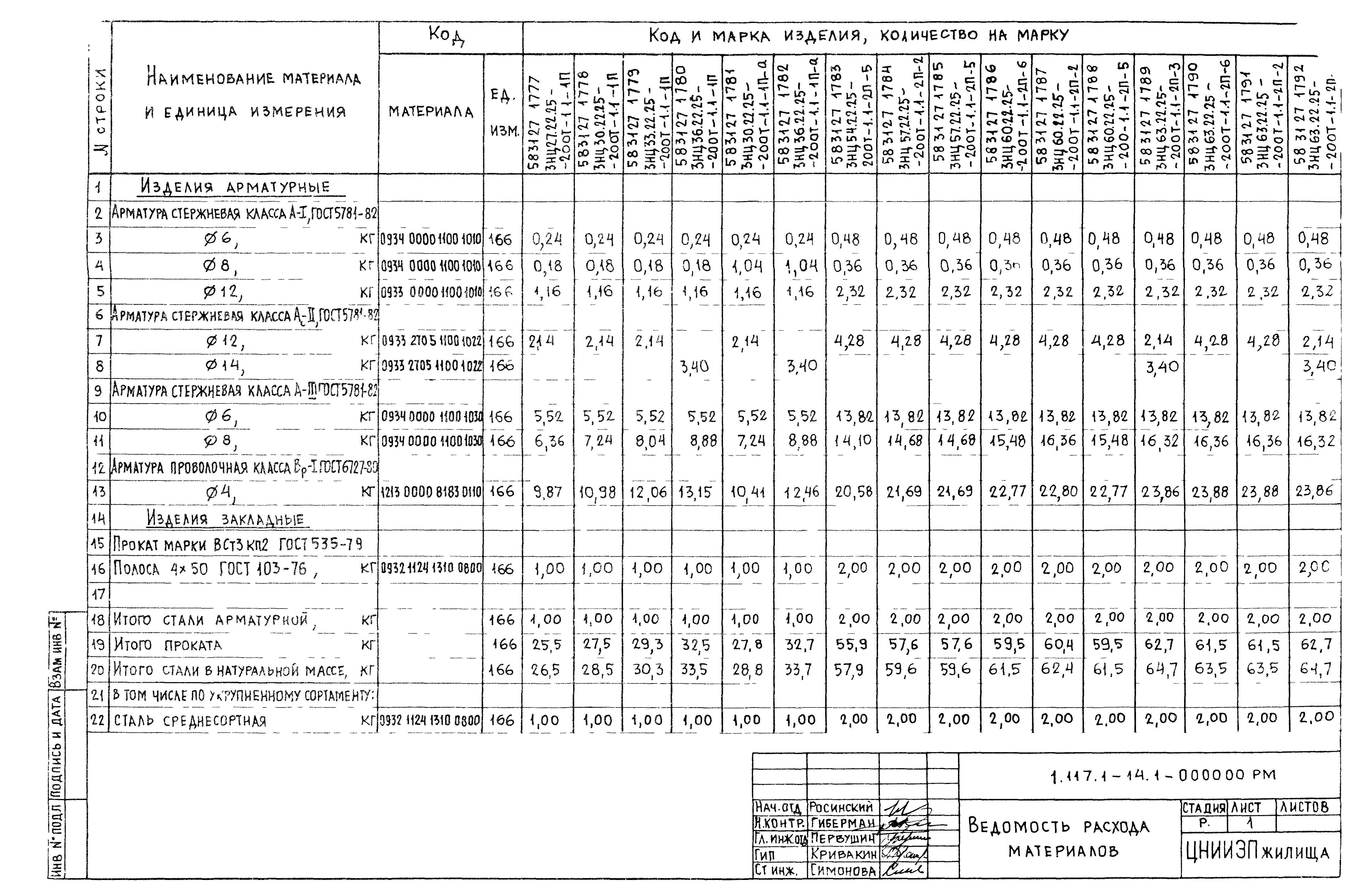 Серия 1.117.1-14