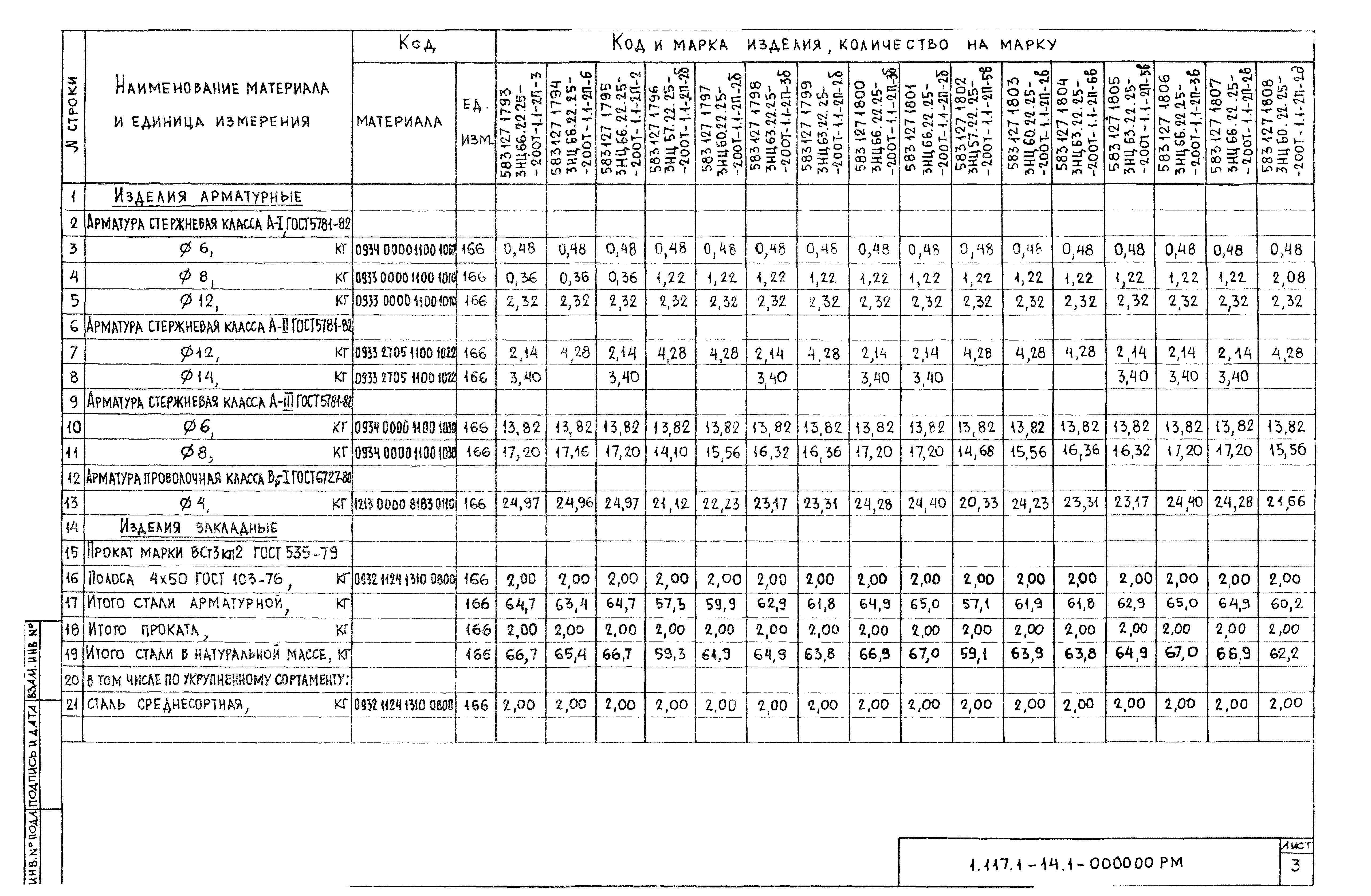 Серия 1.117.1-14