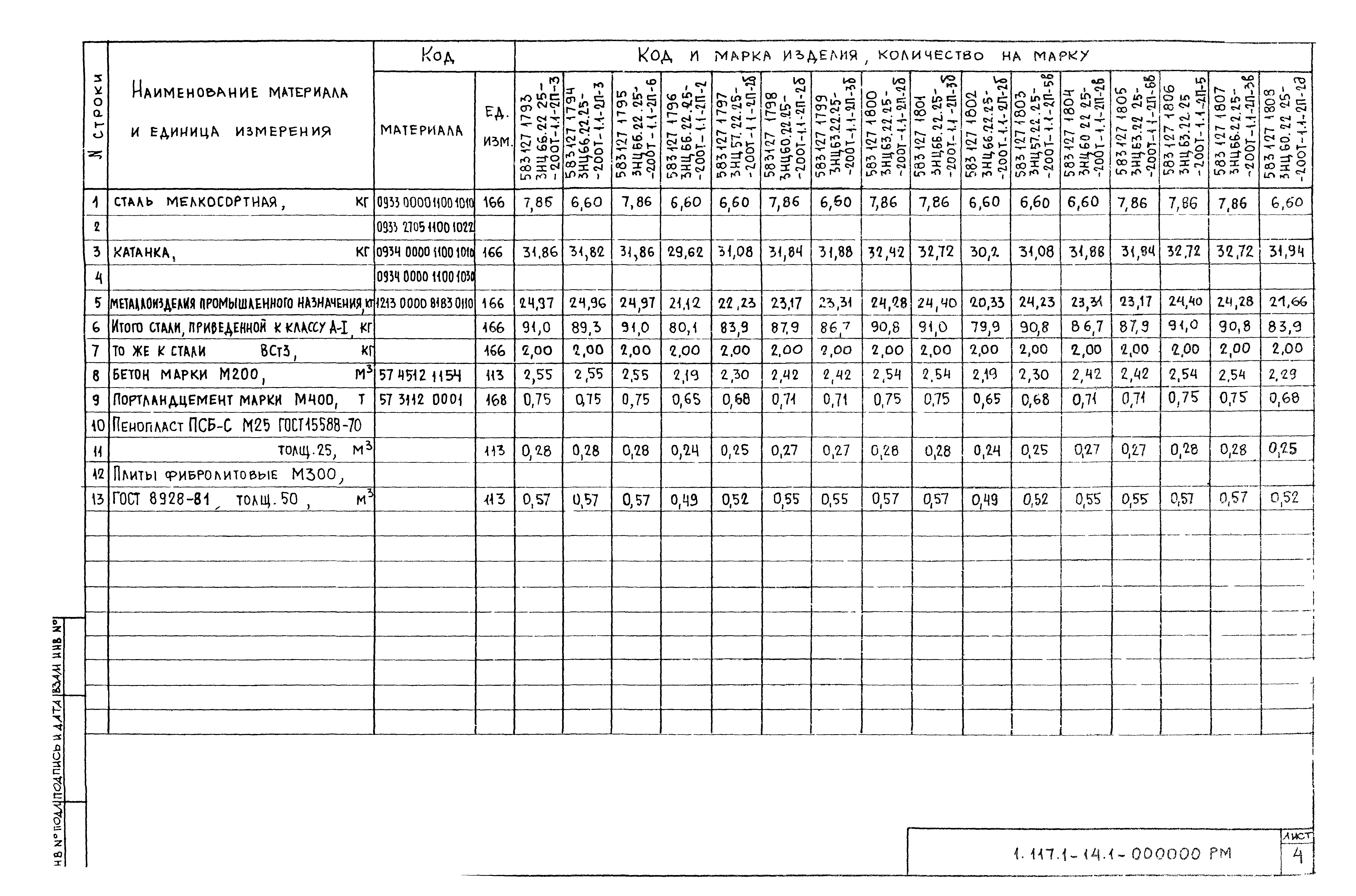 Серия 1.117.1-14