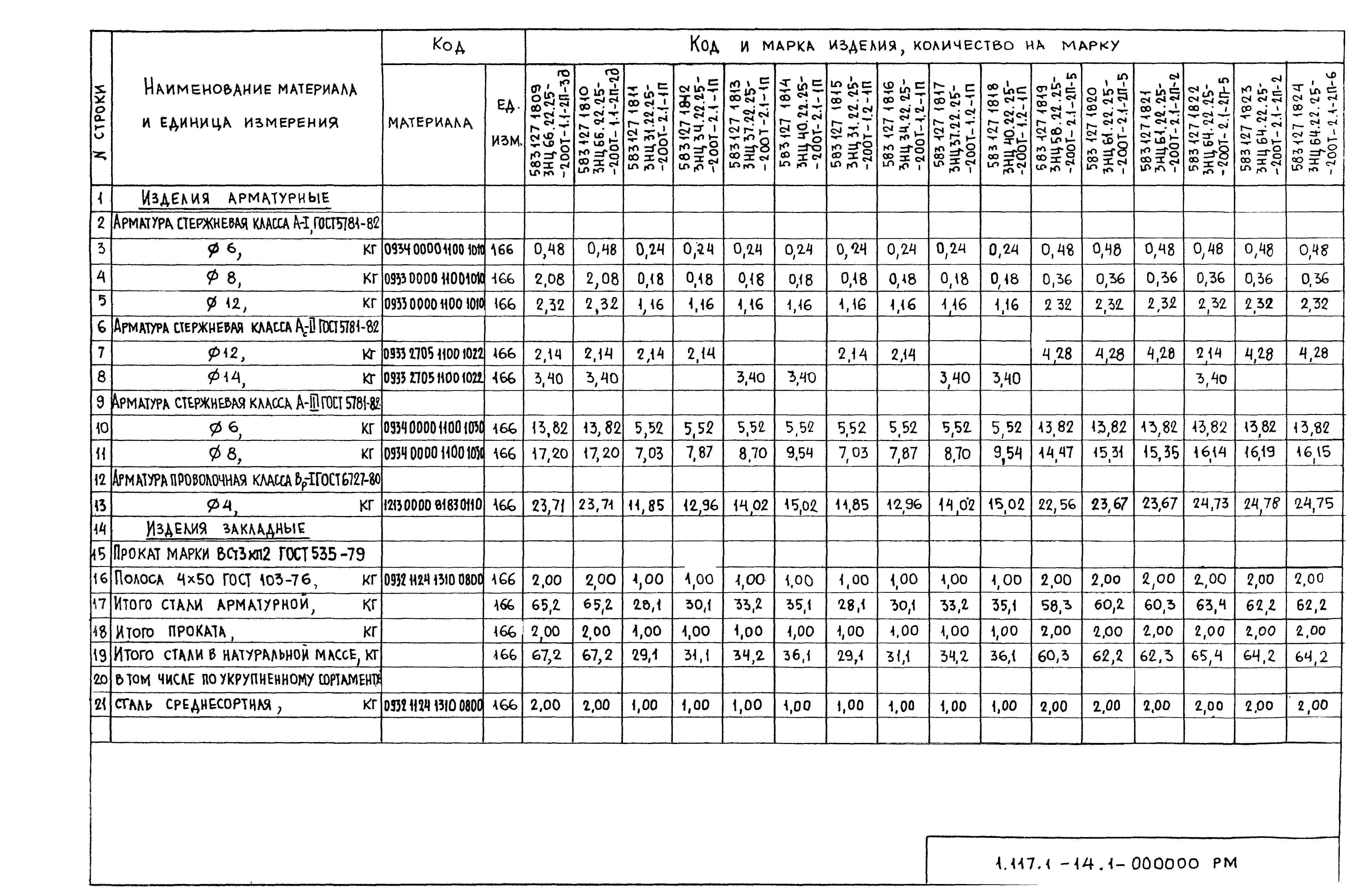 Серия 1.117.1-14