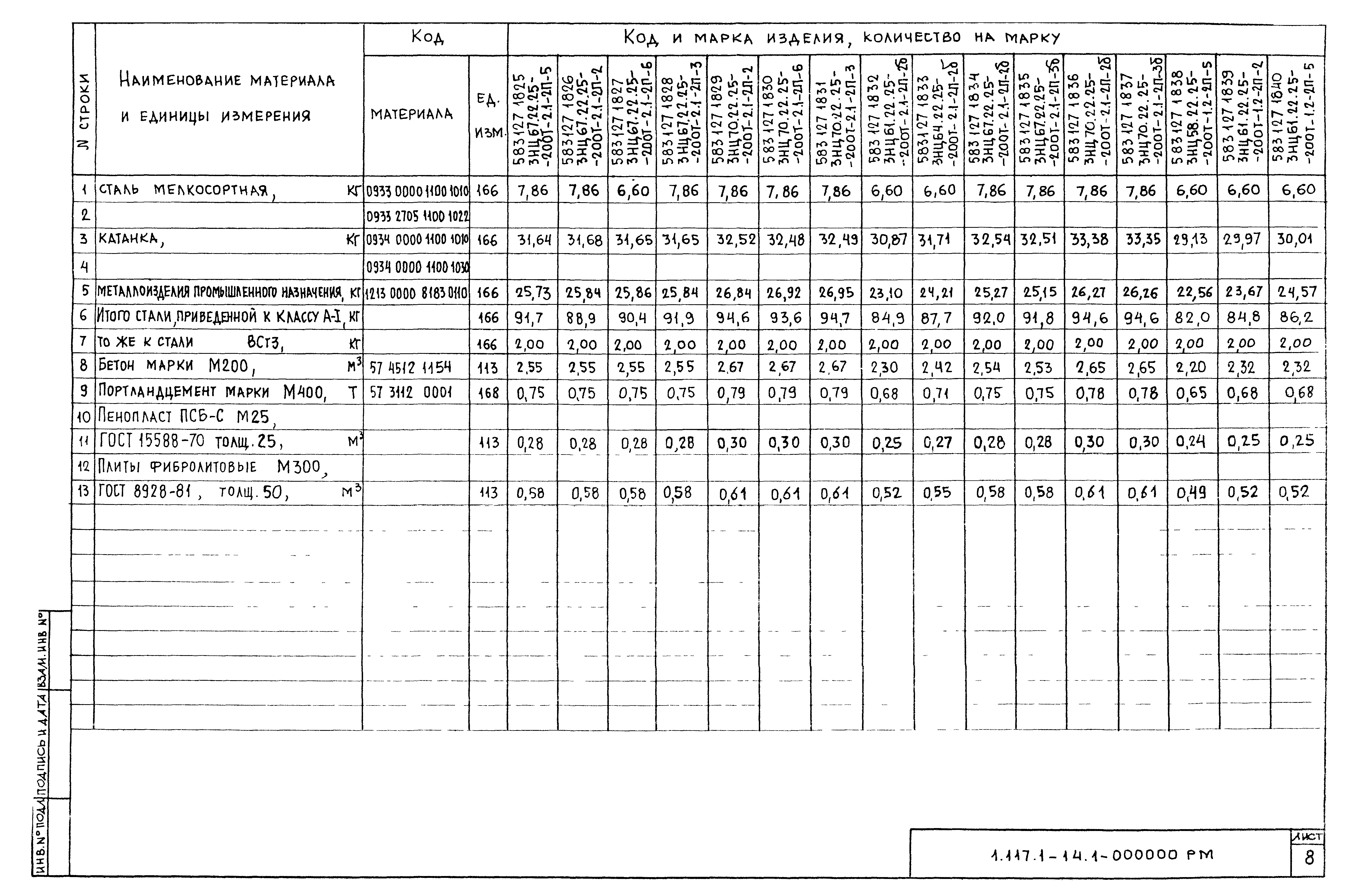 Серия 1.117.1-14