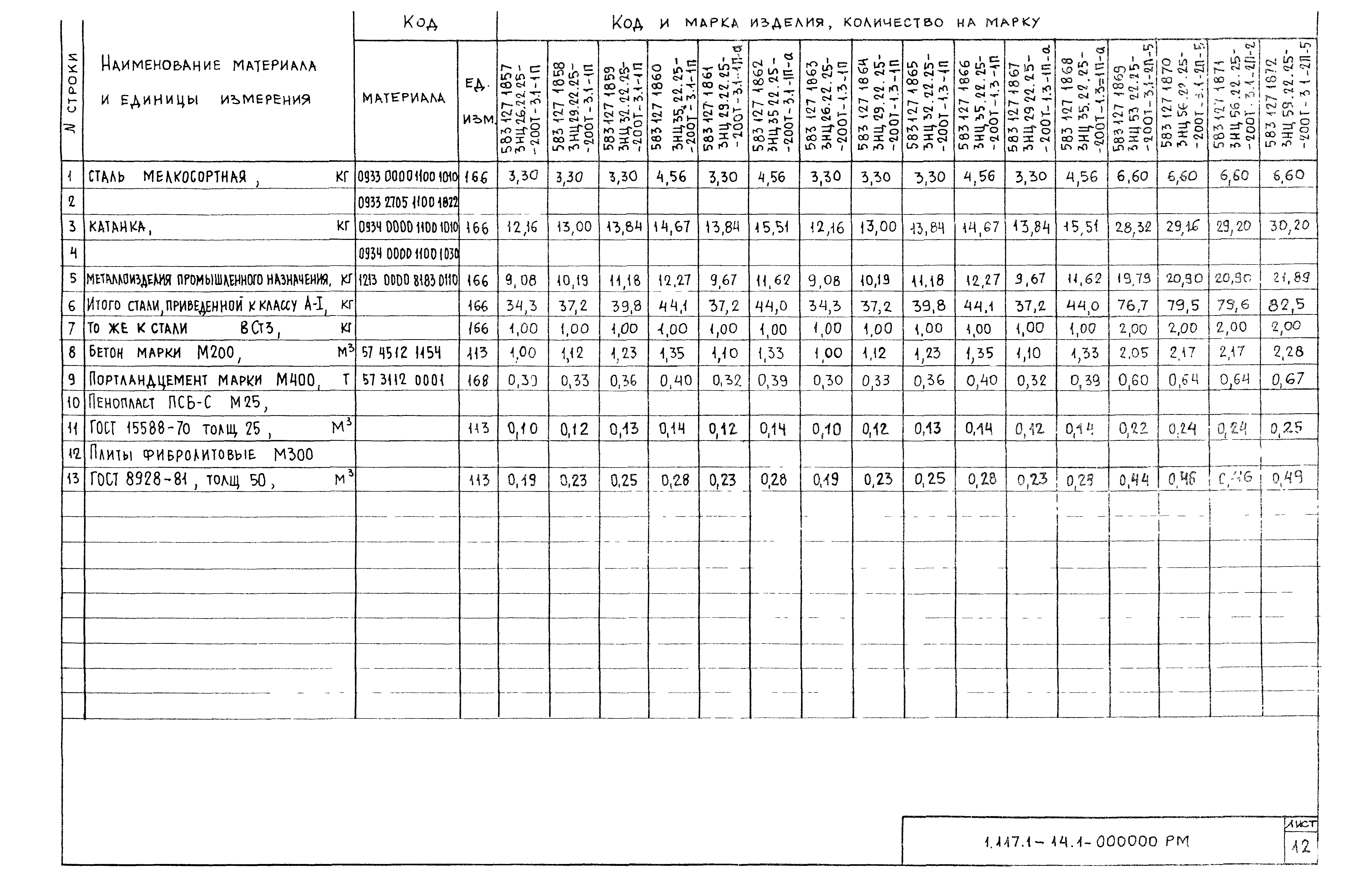 Серия 1.117.1-14