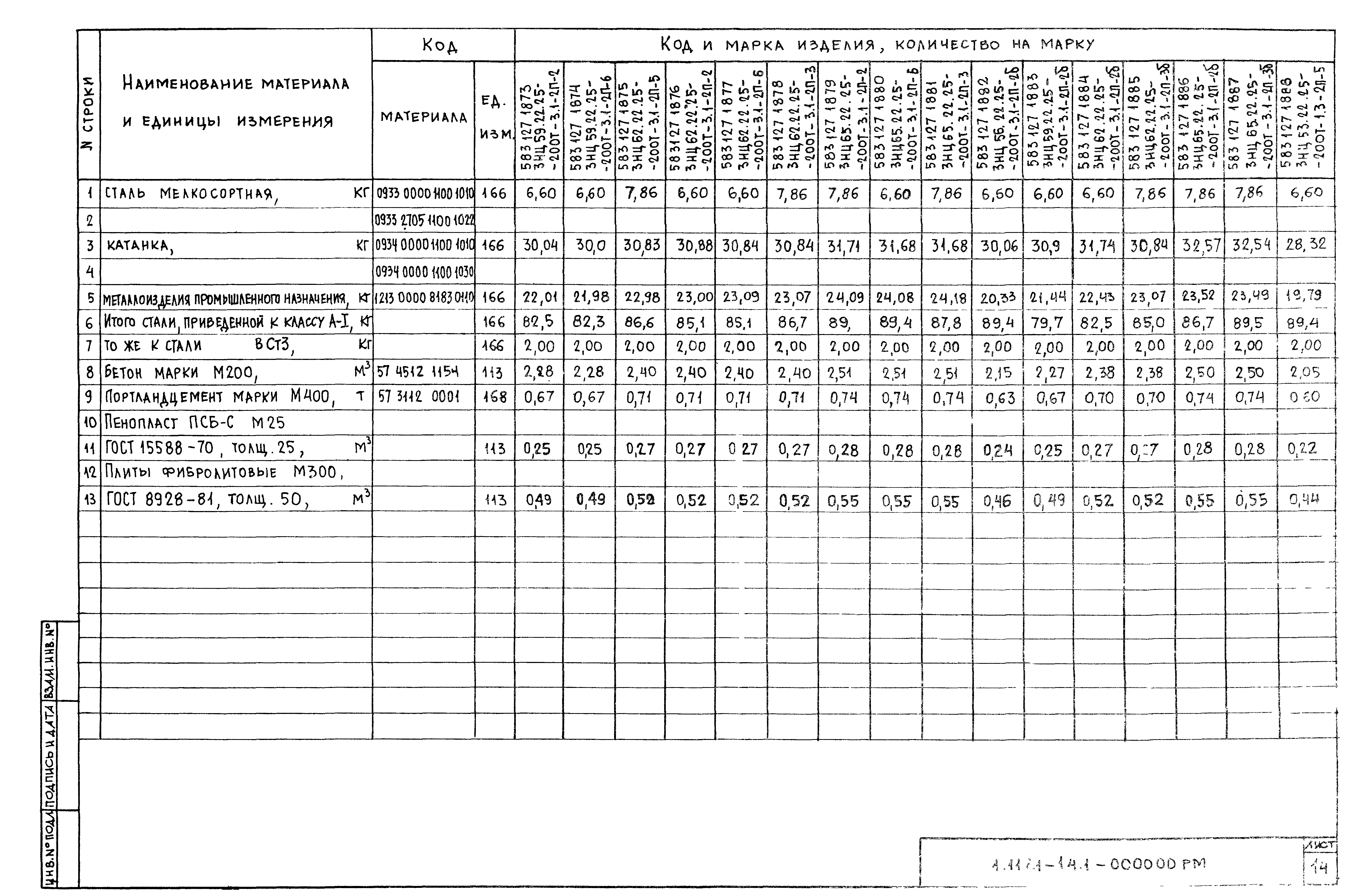 Серия 1.117.1-14