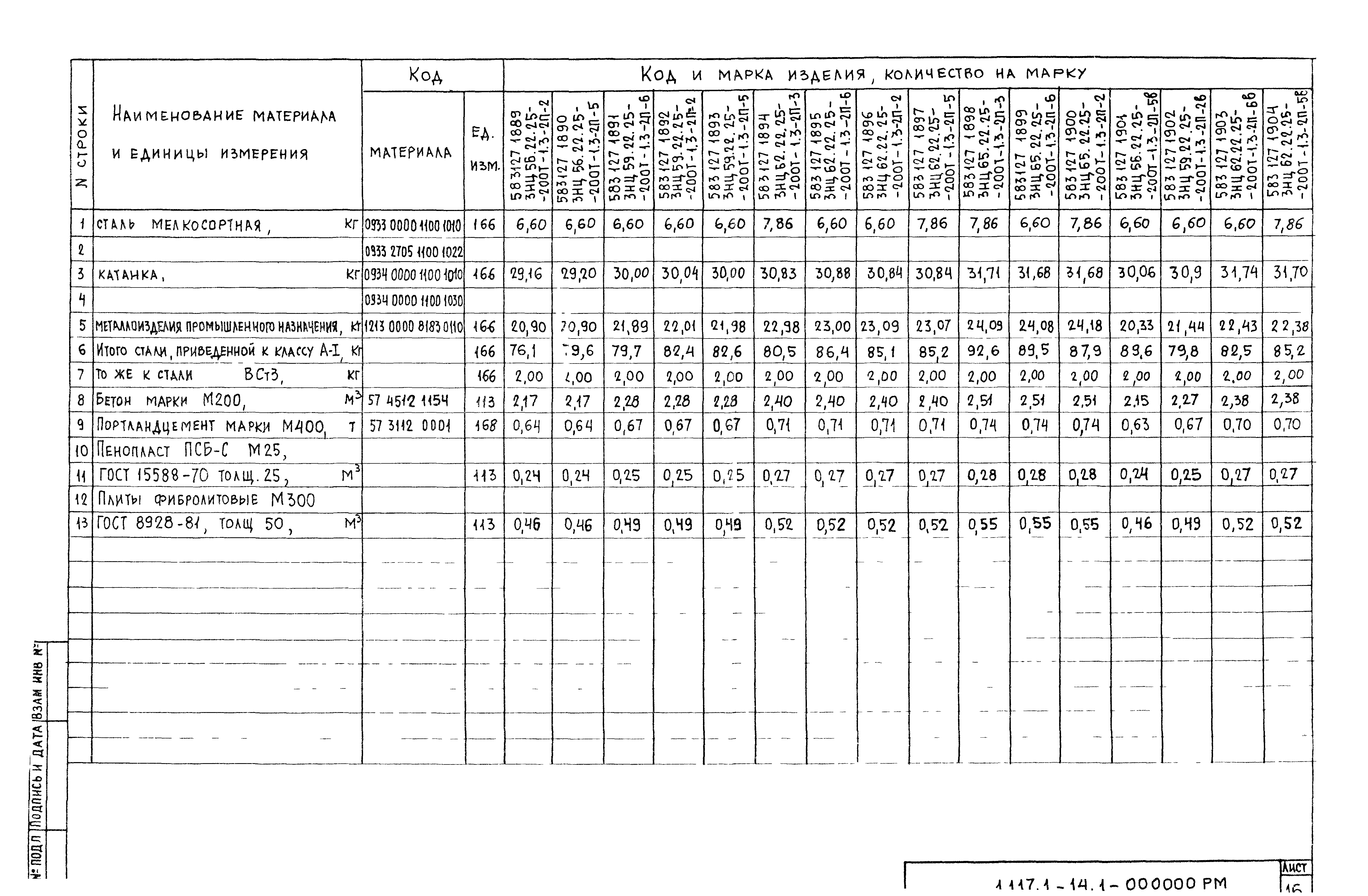 Серия 1.117.1-14