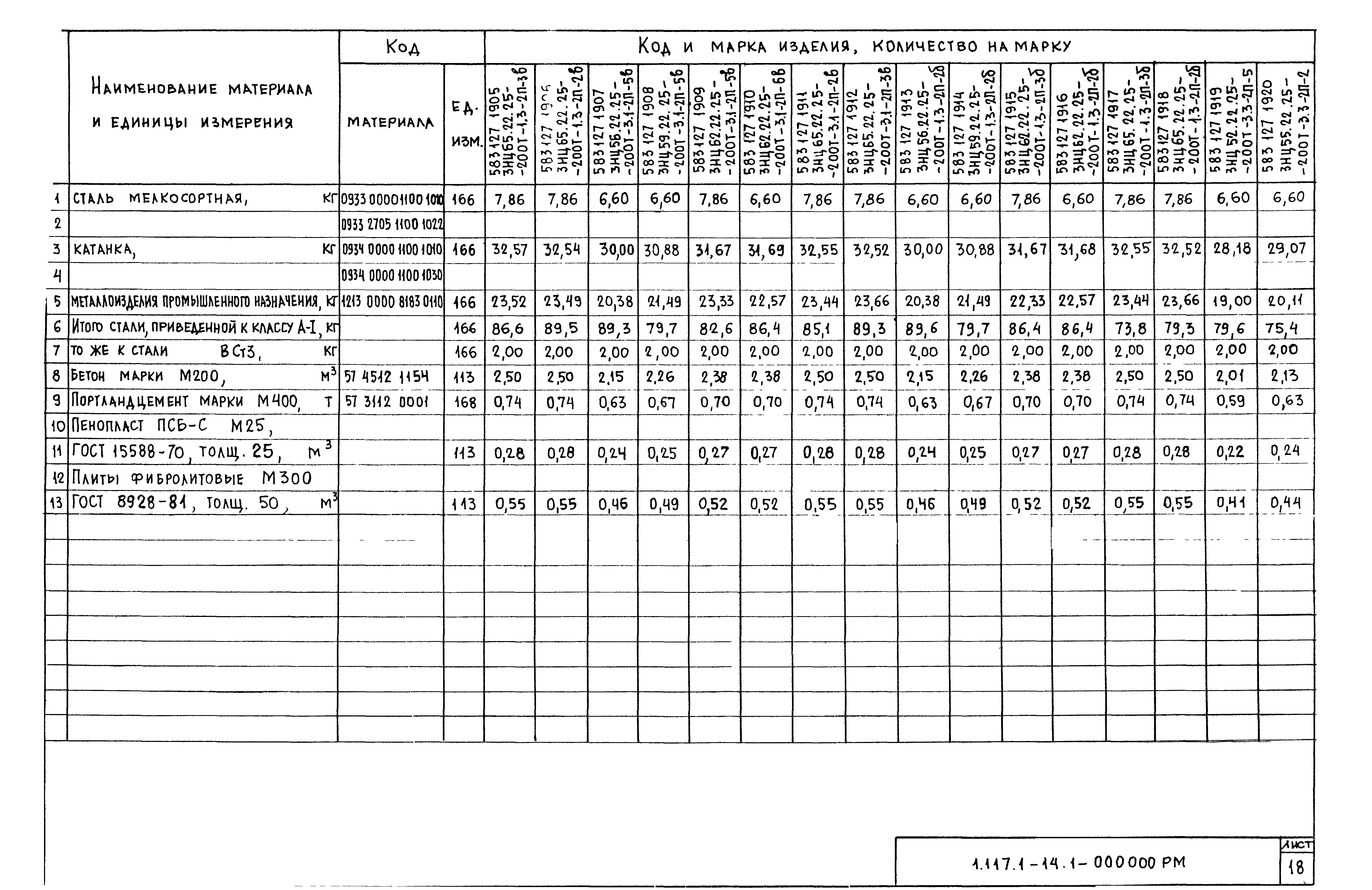 Серия 1.117.1-14