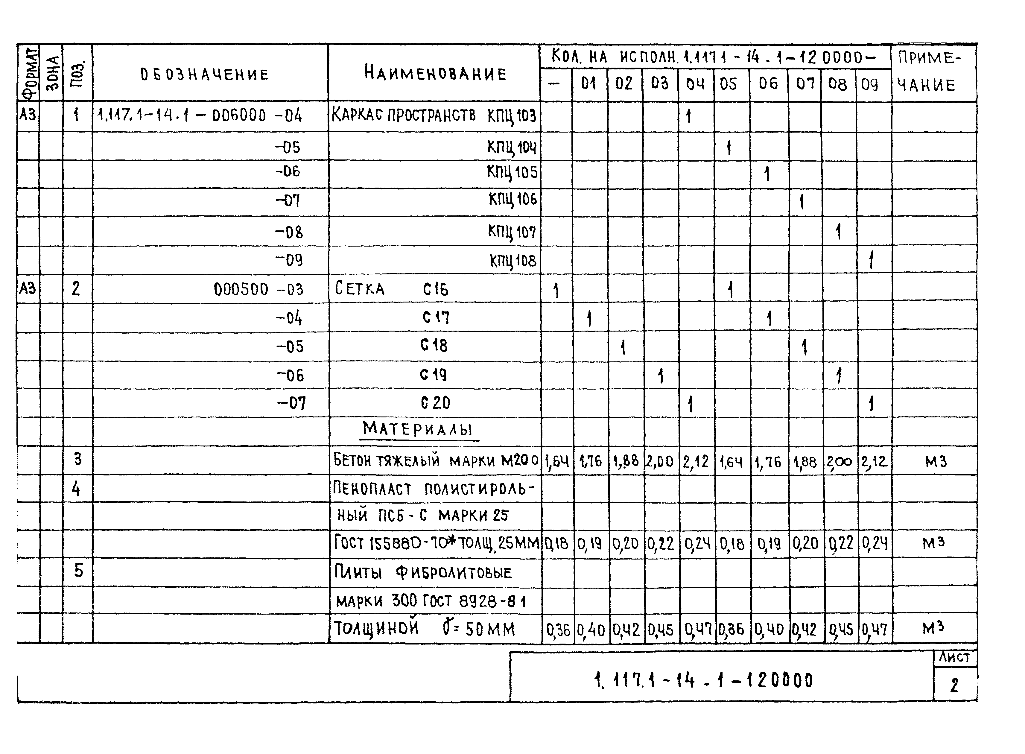 Серия 1.117.1-14