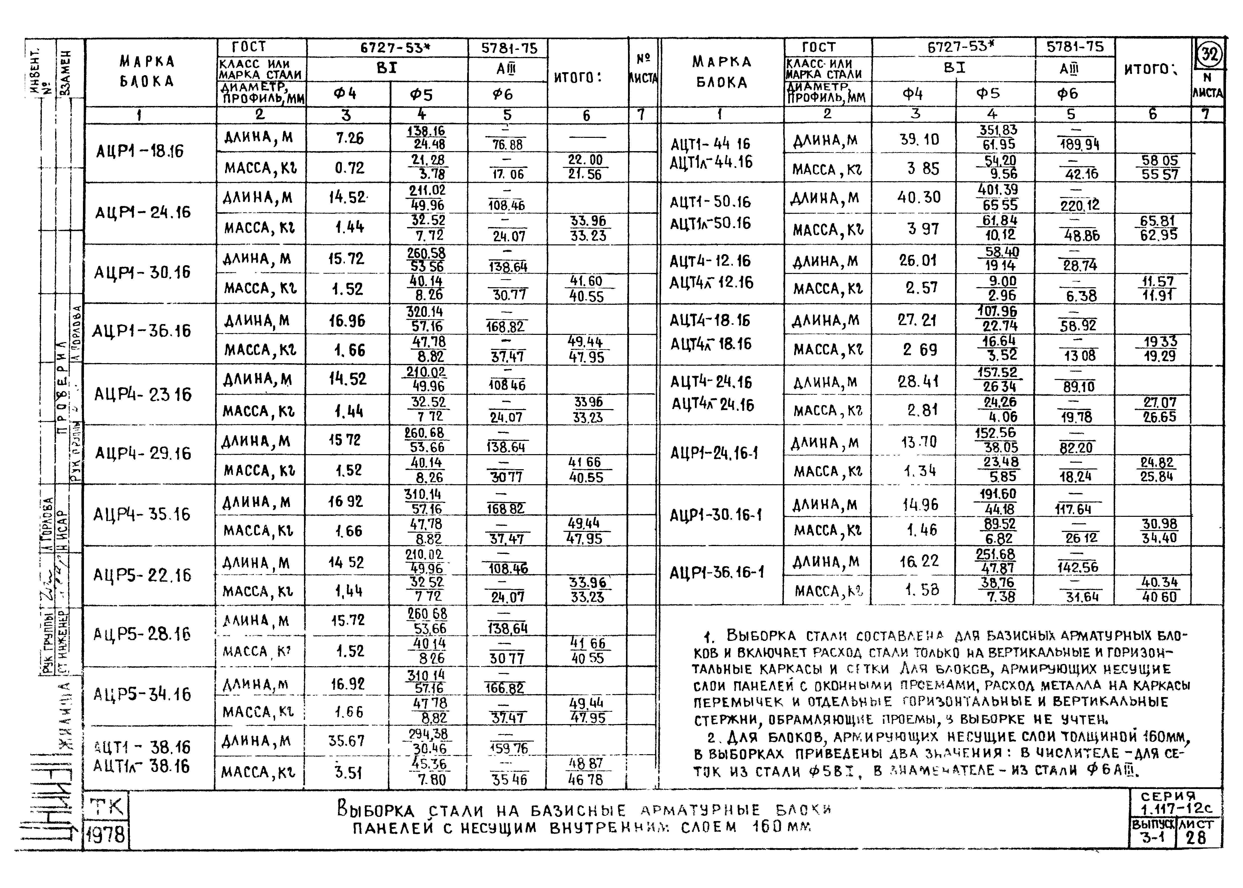 Серия 1.117-12с