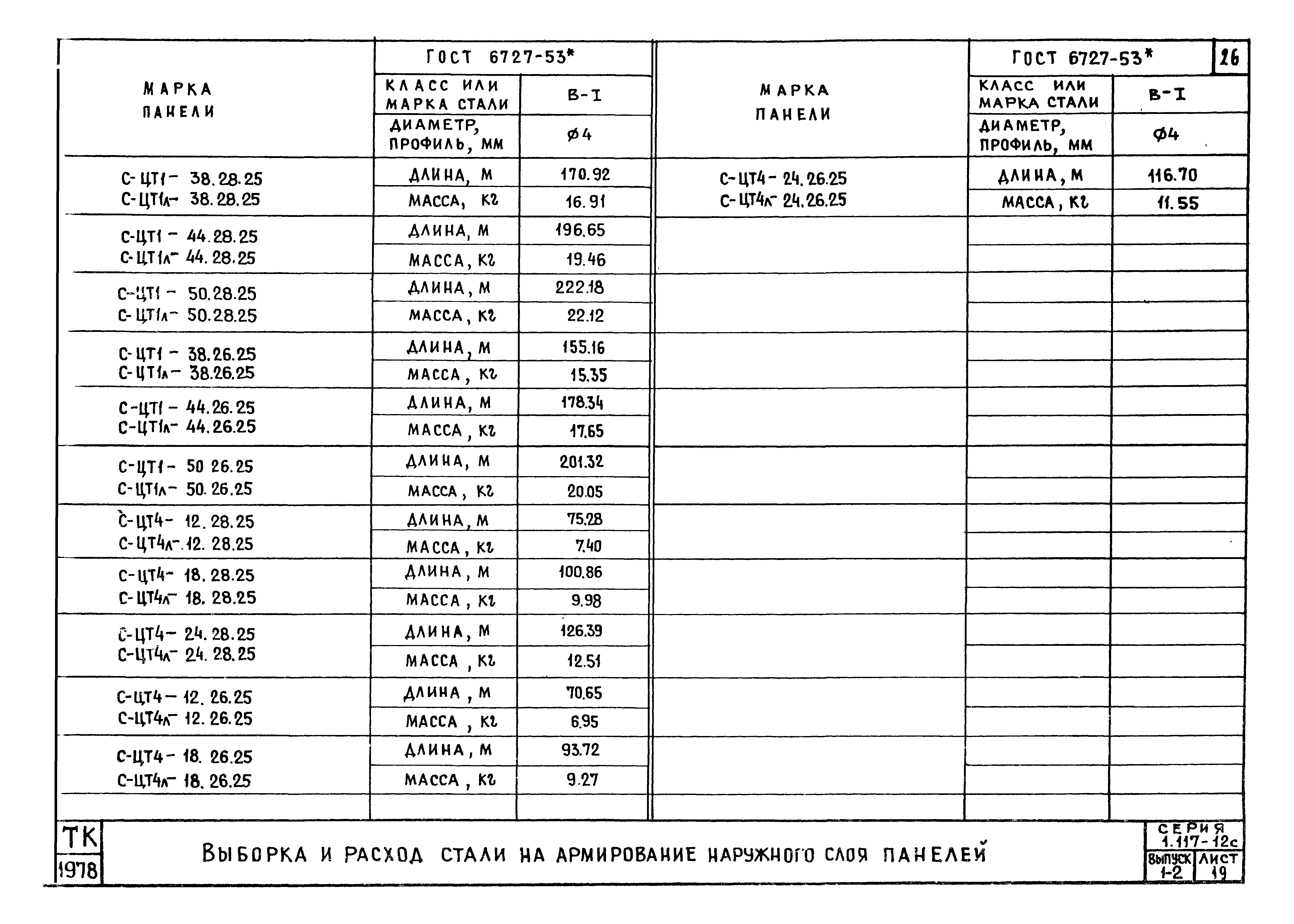 Серия 1.117-12с