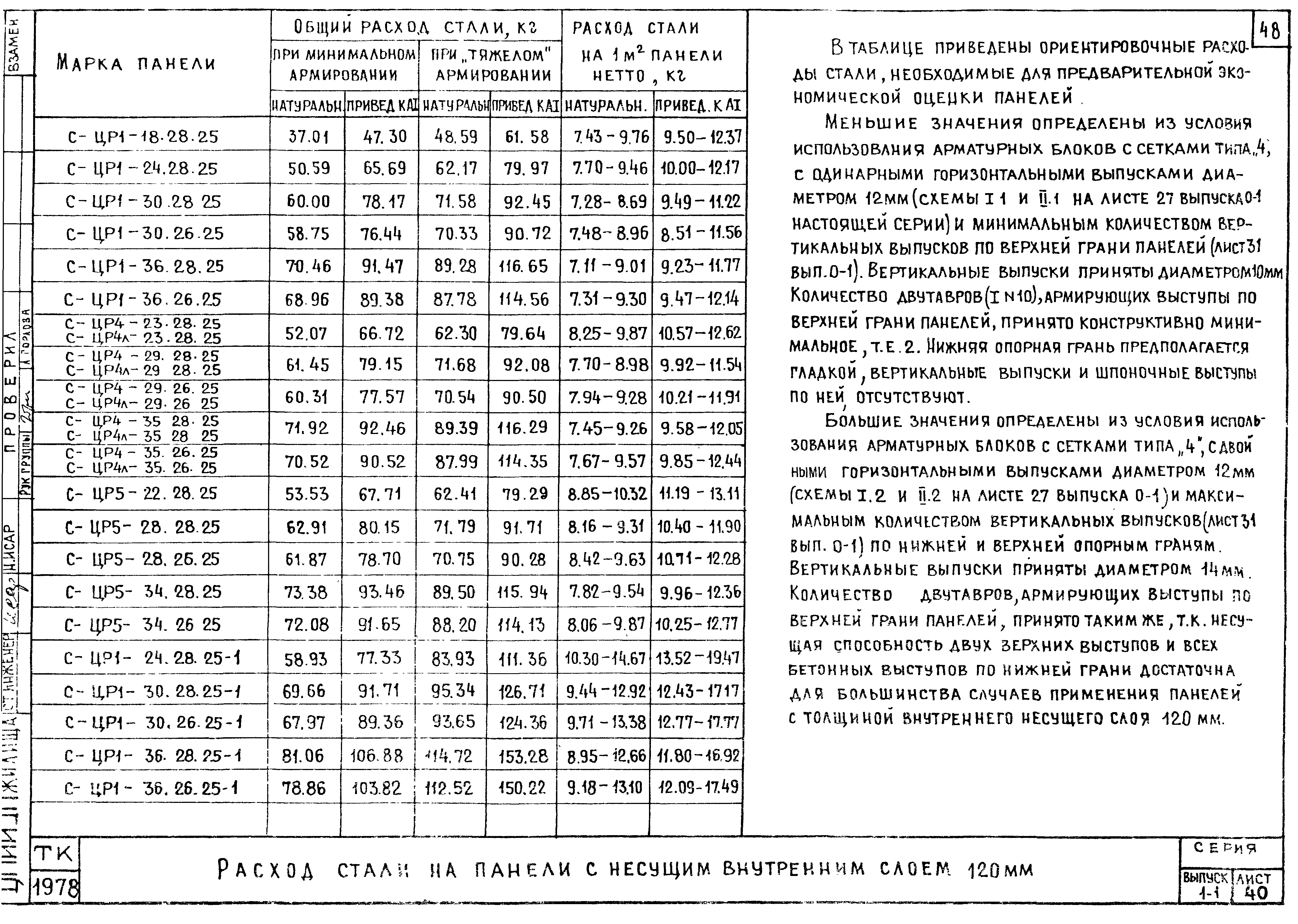 Серия 1.117-12с