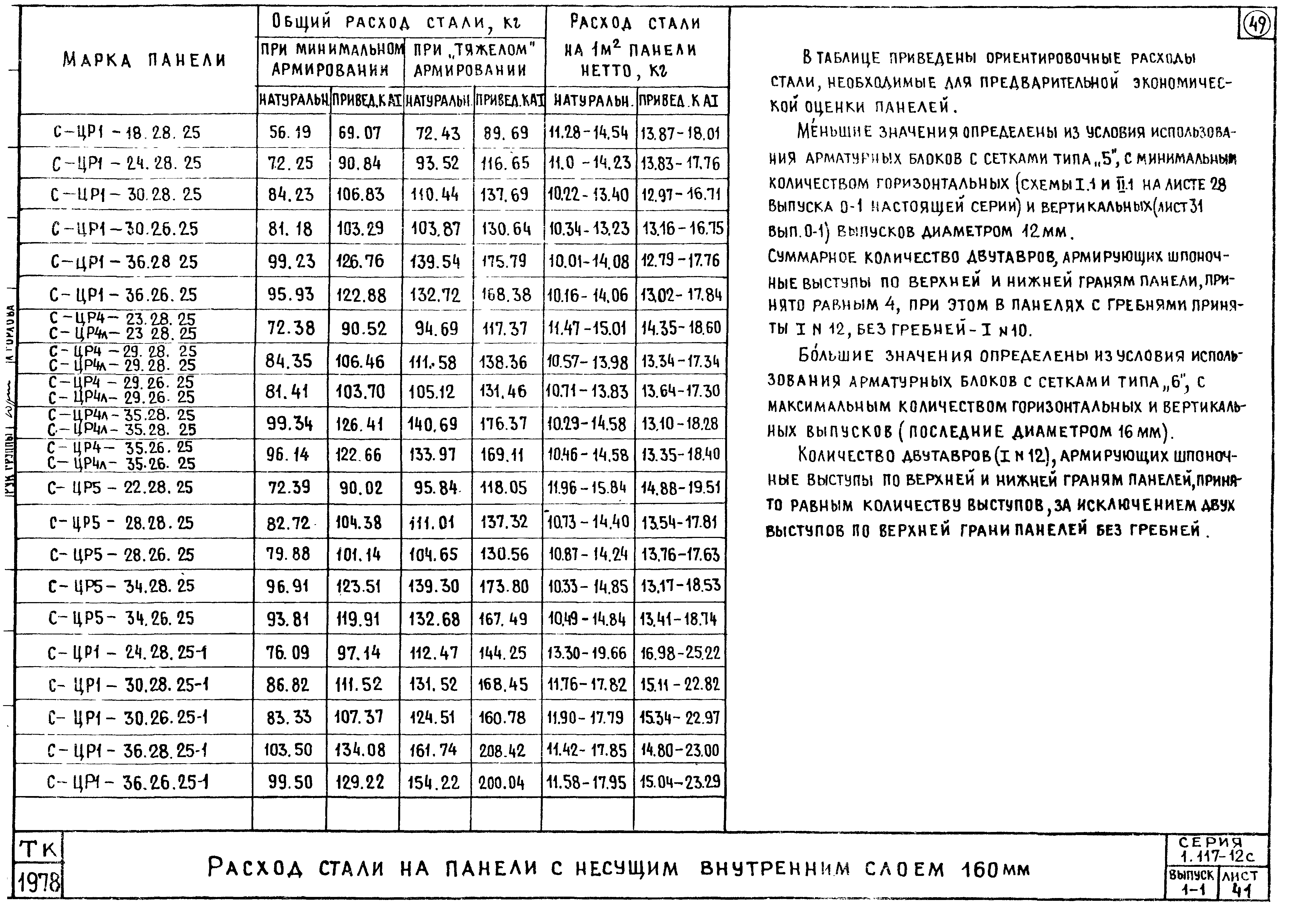 Серия 1.117-12с