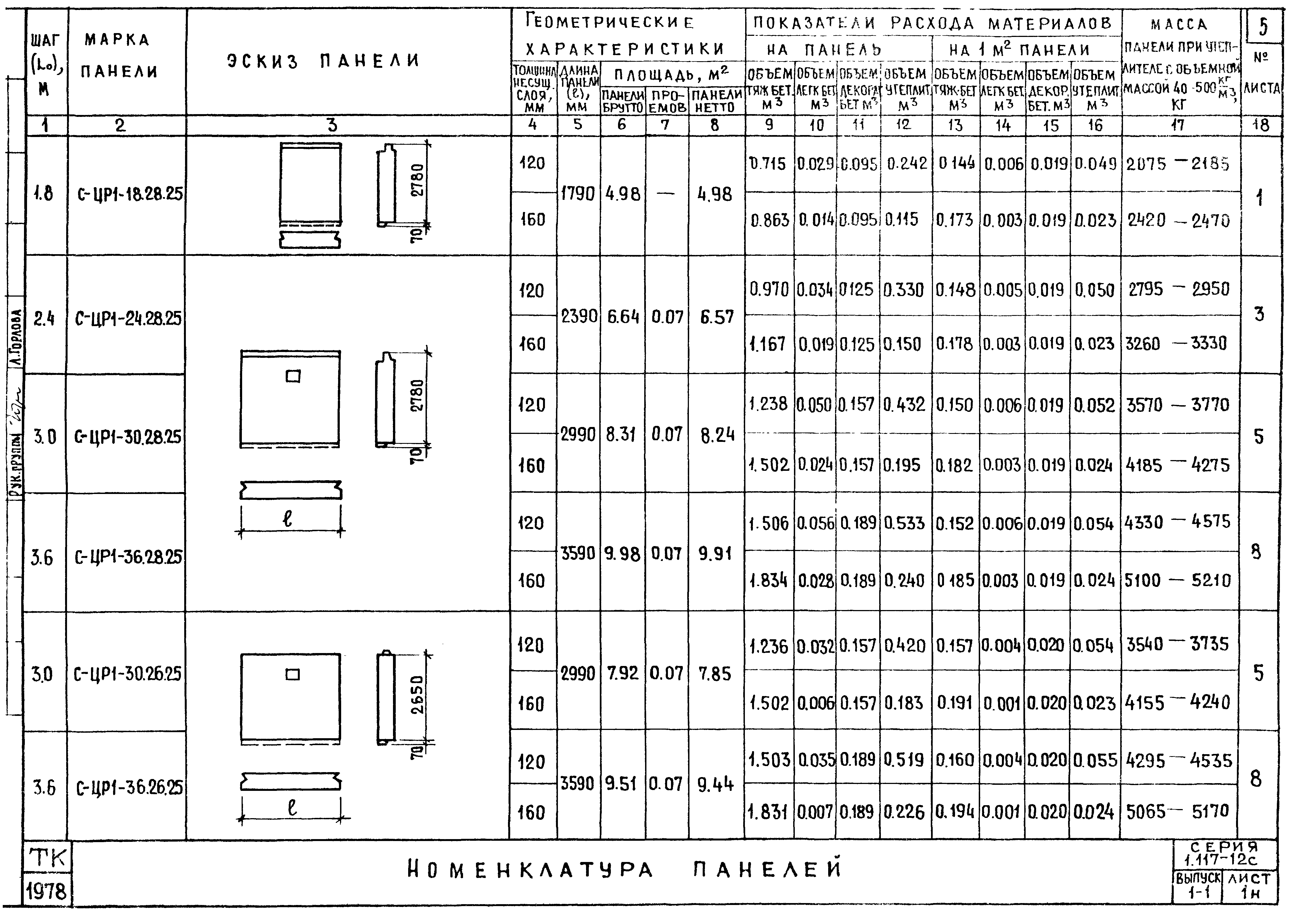 Серия 1.117-12с