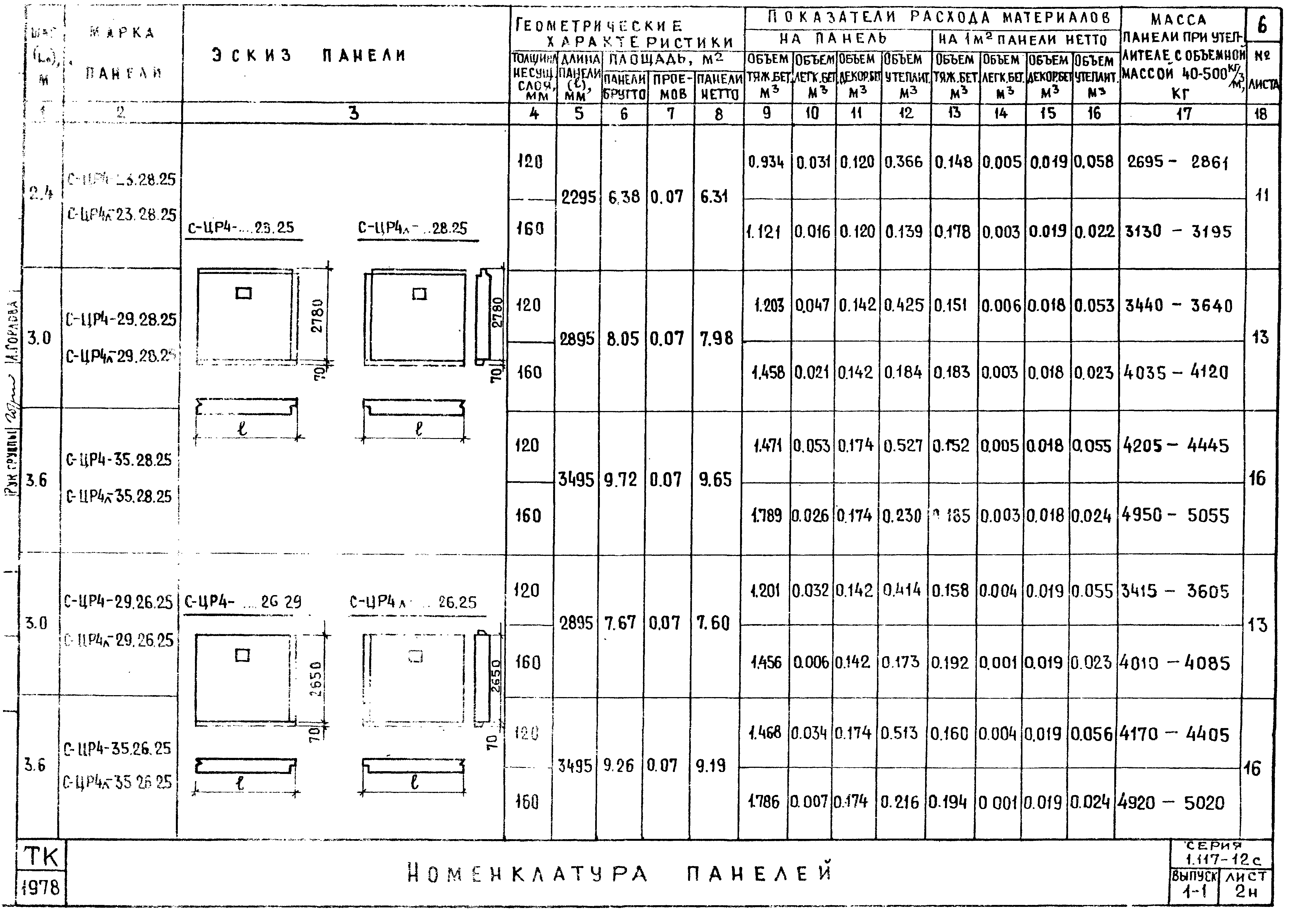 Серия 1.117-12с