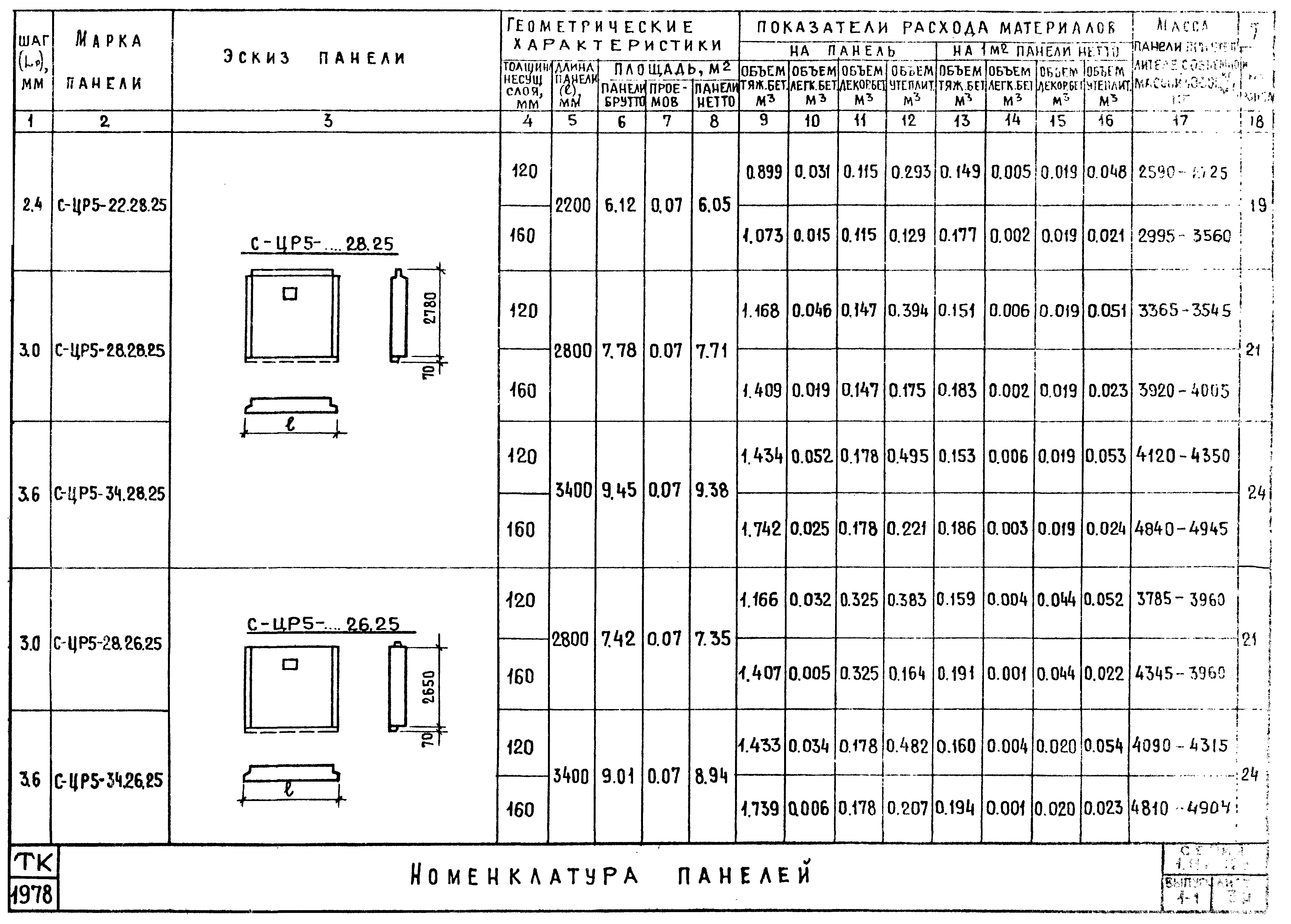 Серия 1.117-12с