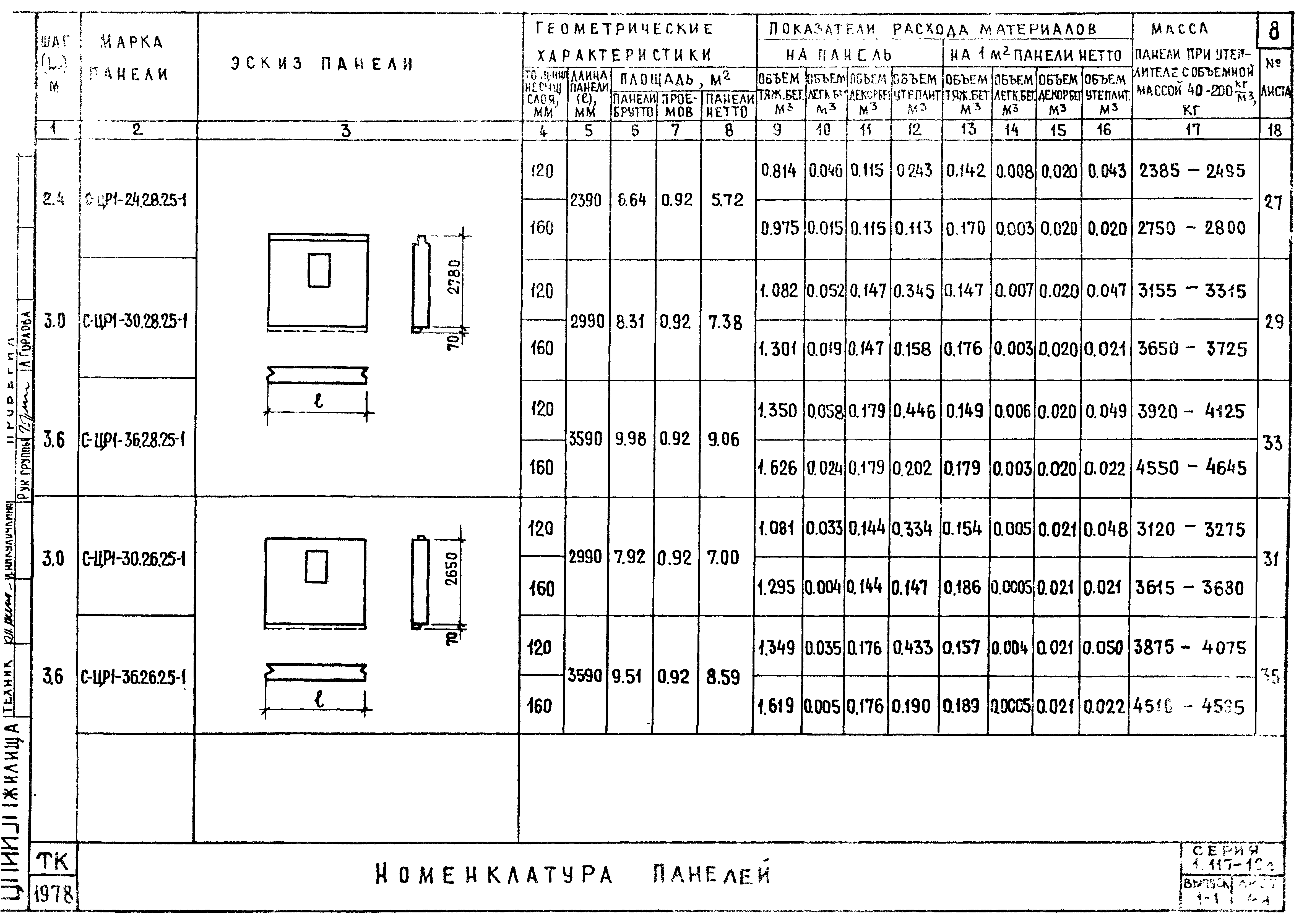 Серия 1.117-12с