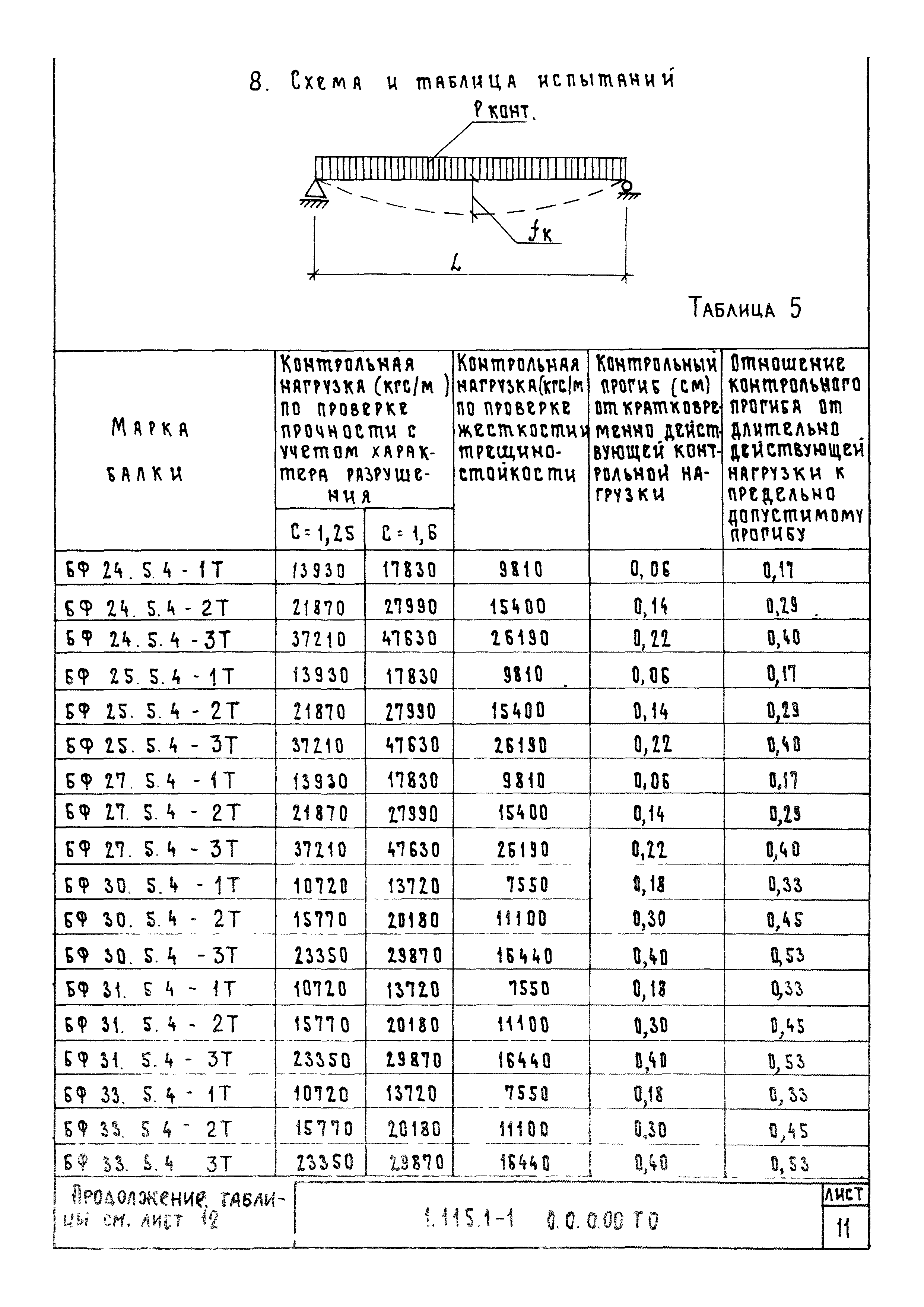 Серия 1.115.1-1