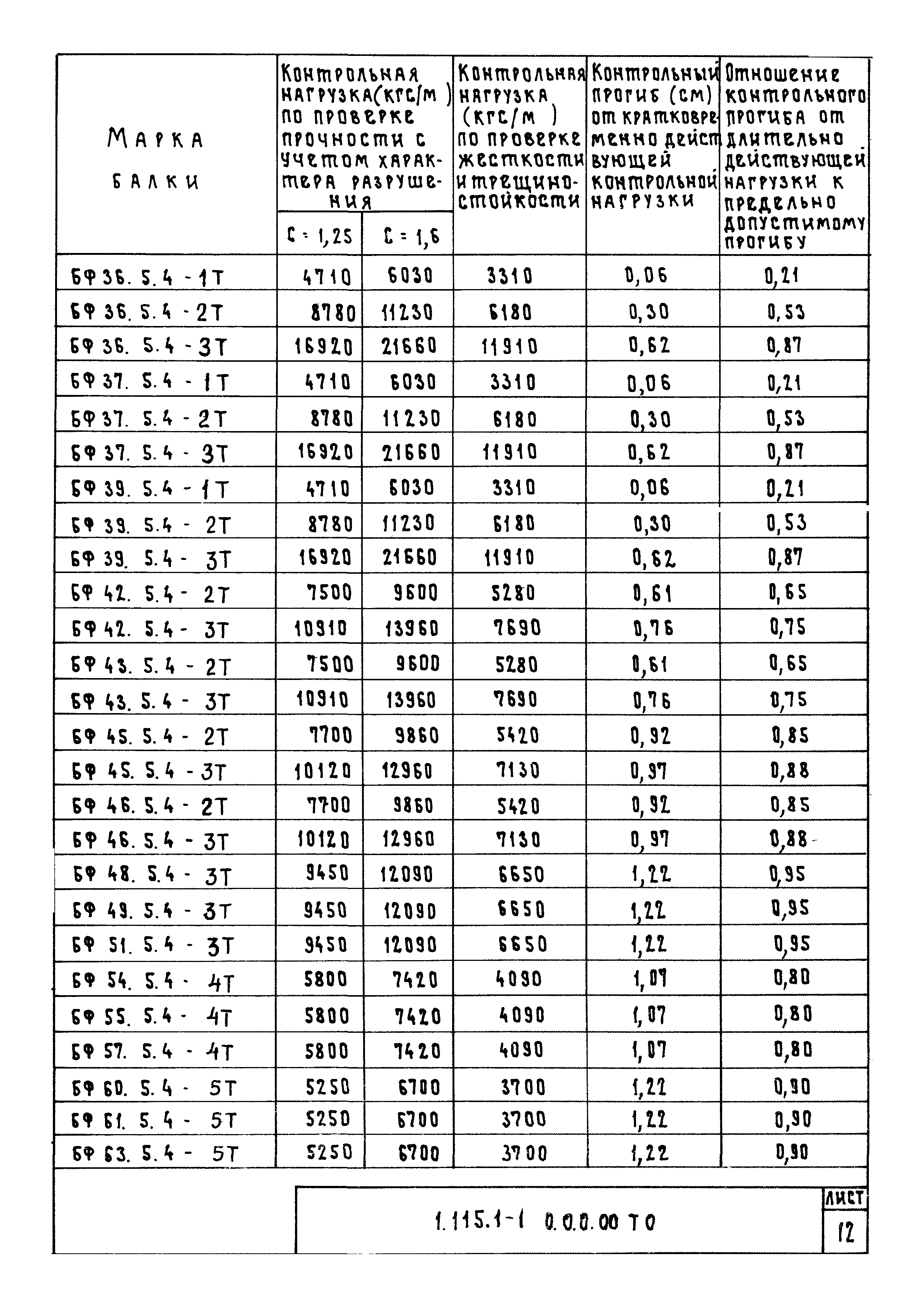 Серия 1.115.1-1