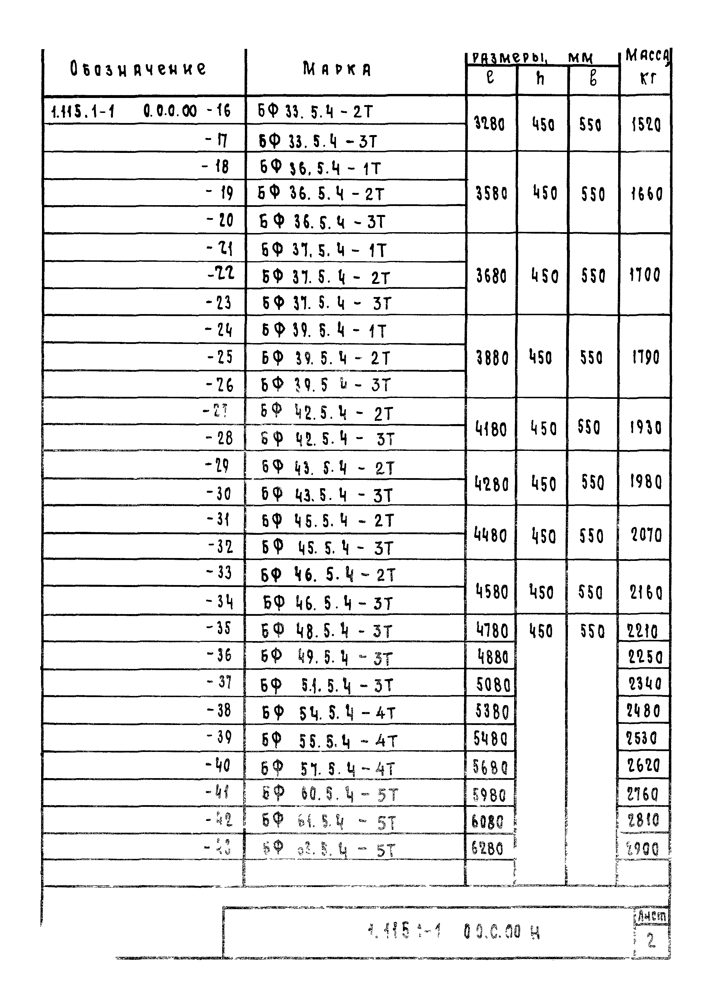 Серия 1.115.1-1