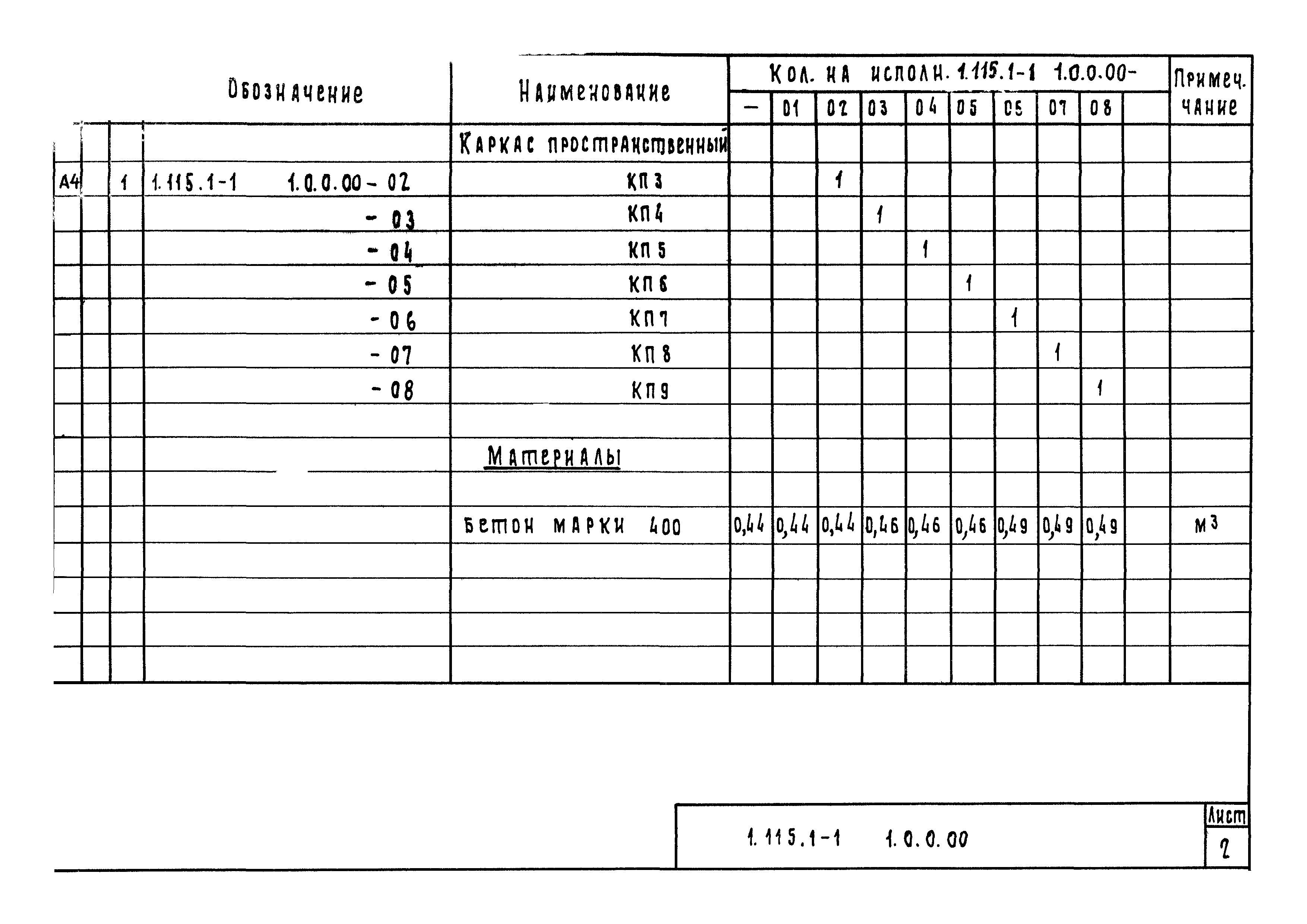 Серия 1.115.1-1