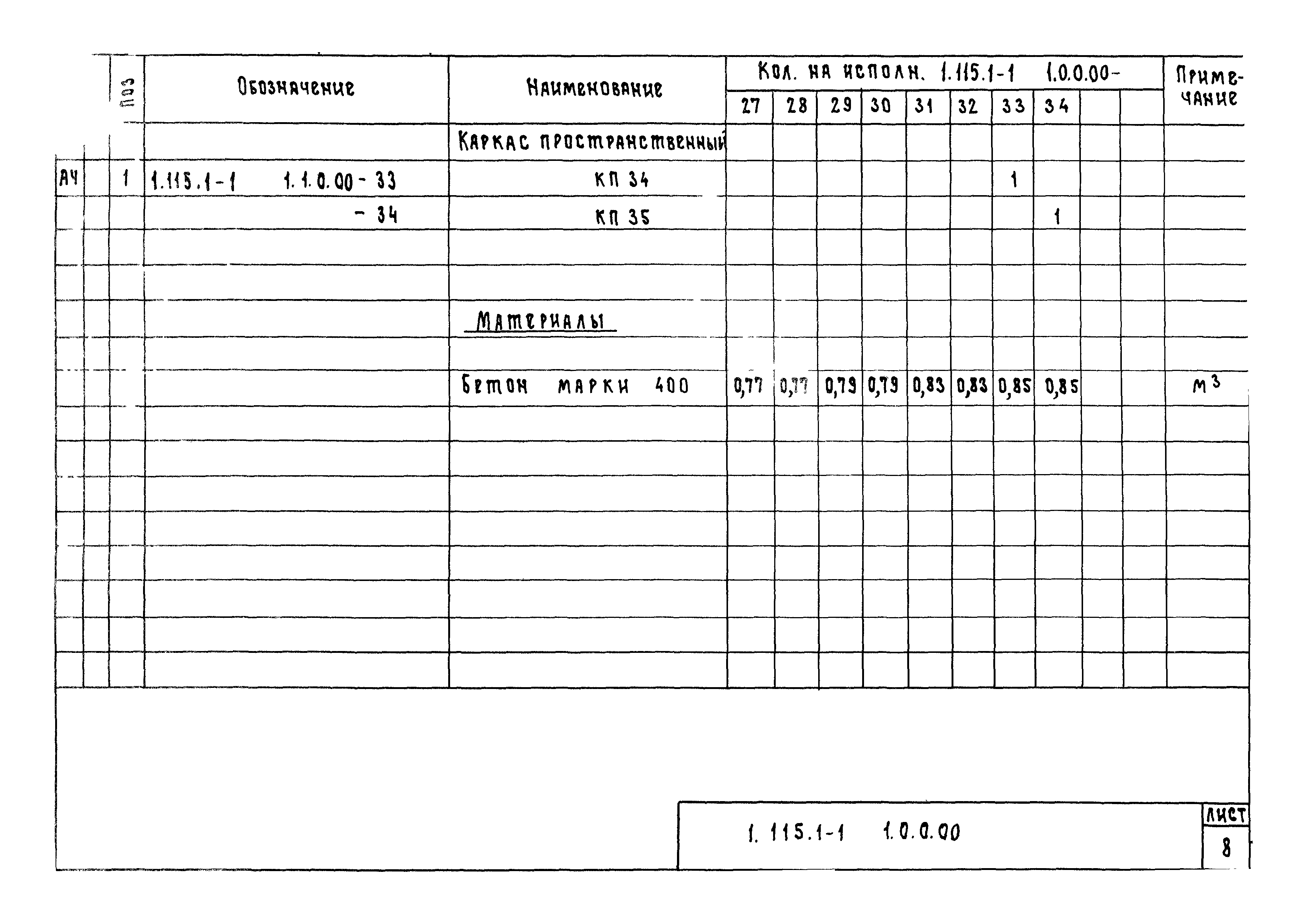 Серия 1.115.1-1