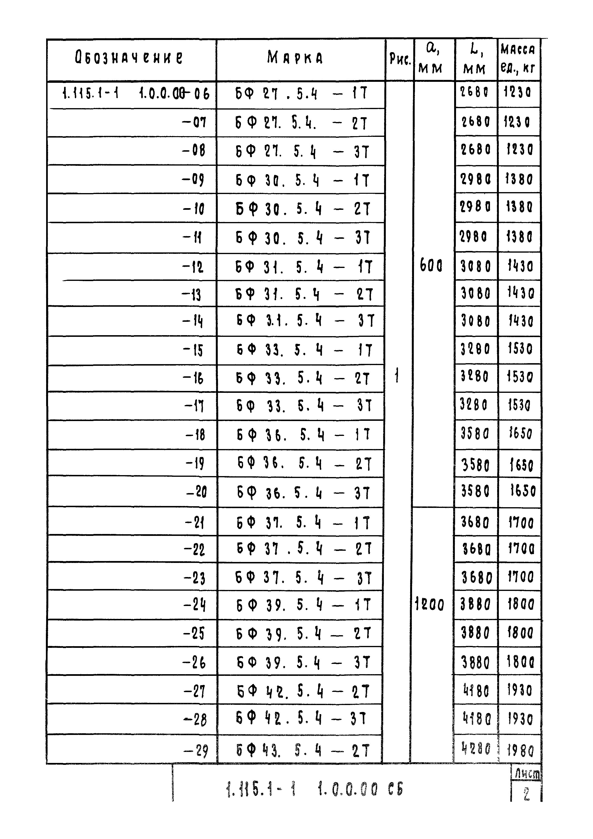 Серия 1.115.1-1